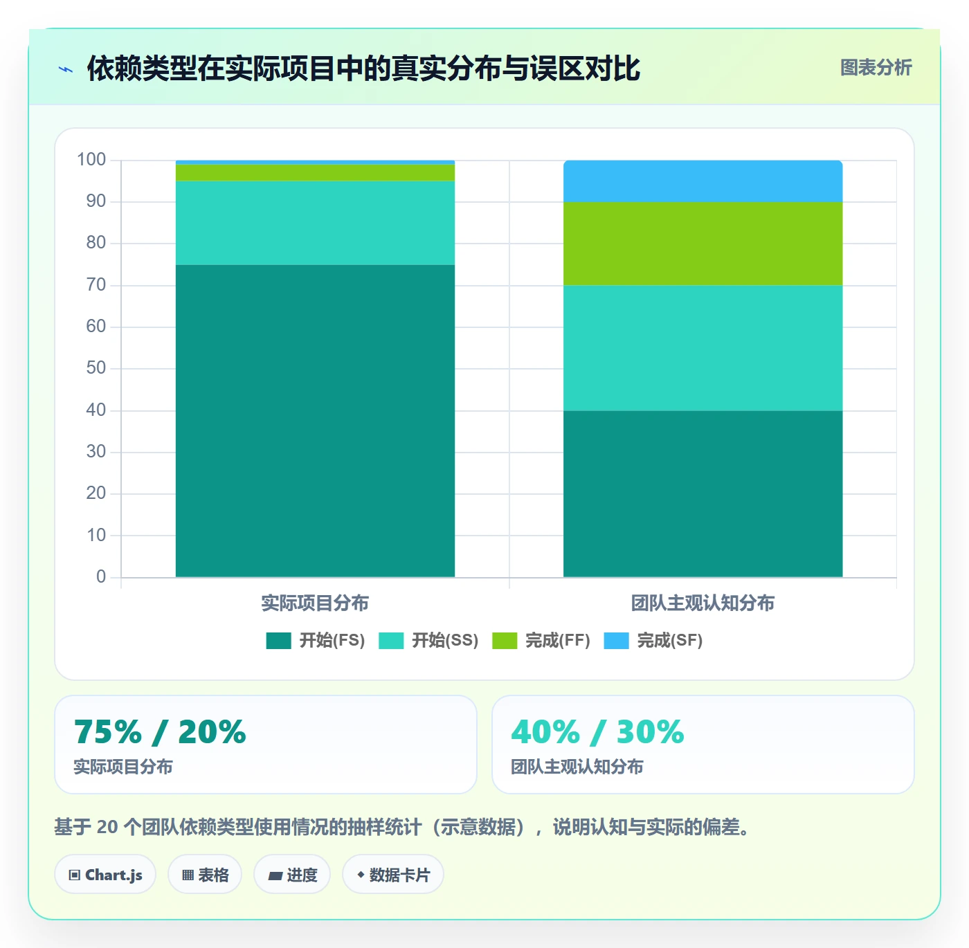 依赖关系实操方法:项目成员提升任务依赖效率的实操方法方法与模板