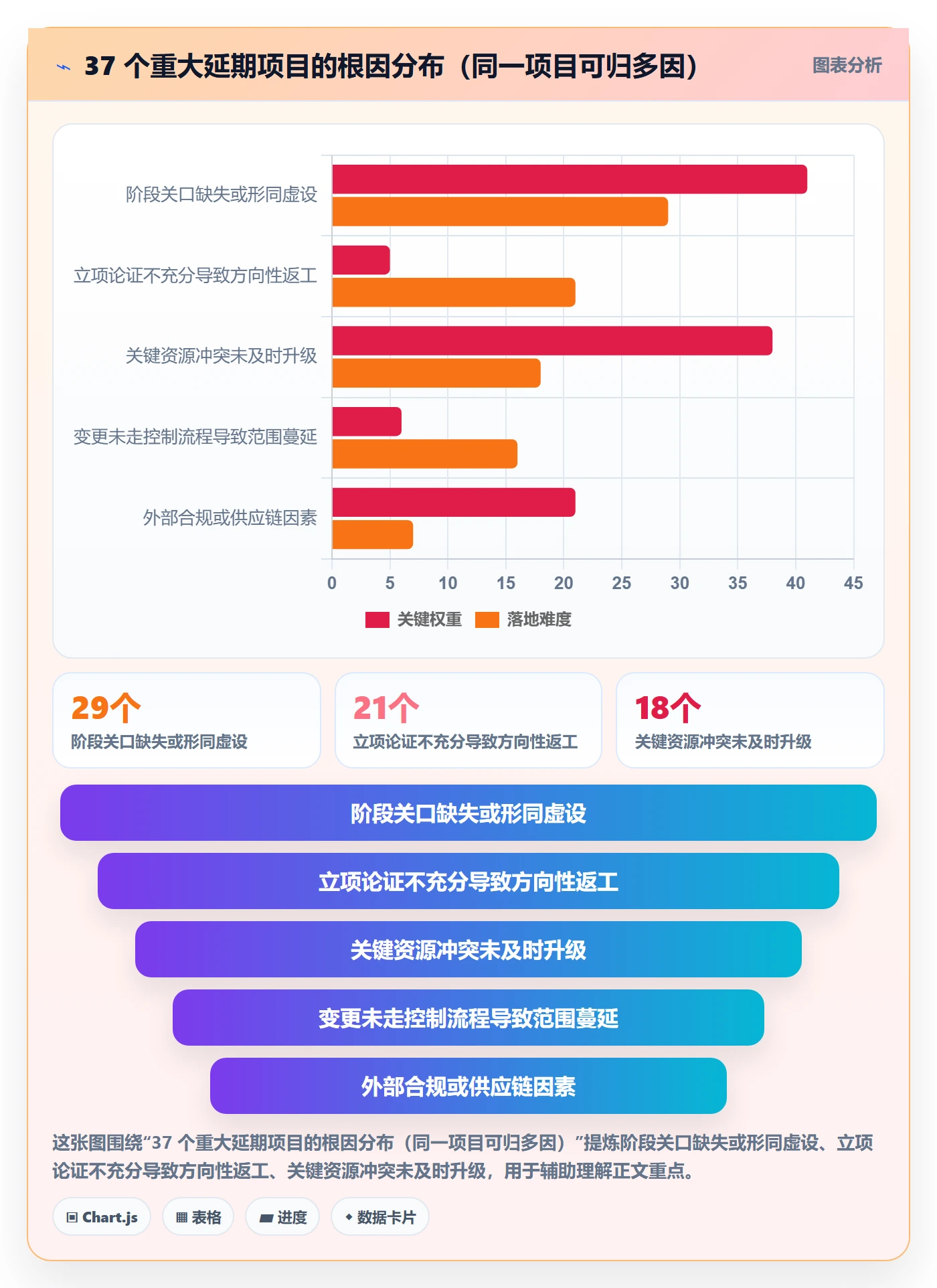 阶段计划管理指南：企业管理者如何做好项目规划，风险控制全流程