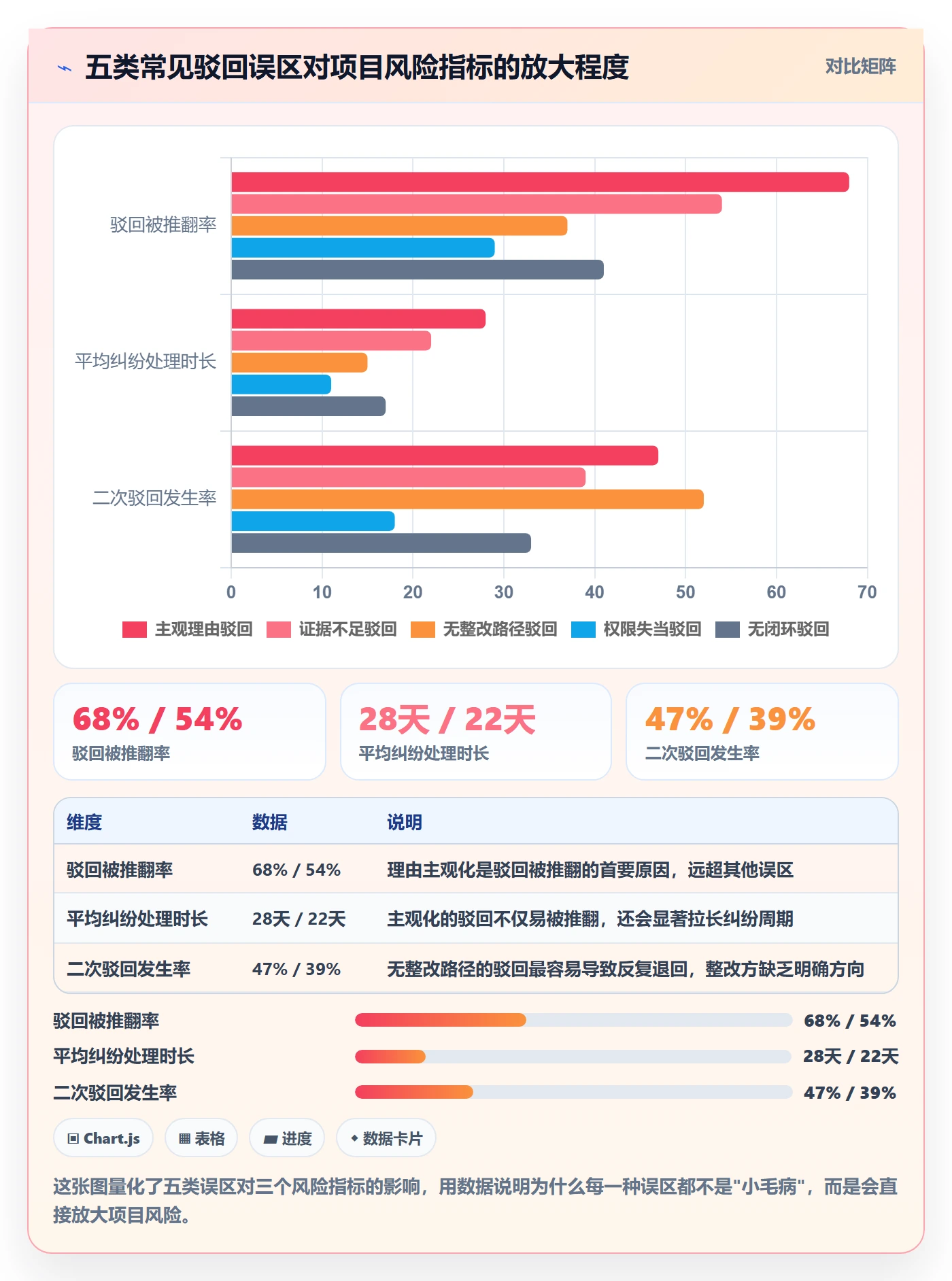 任务验收如何做好驳回？管理层风险控制与操作步骤