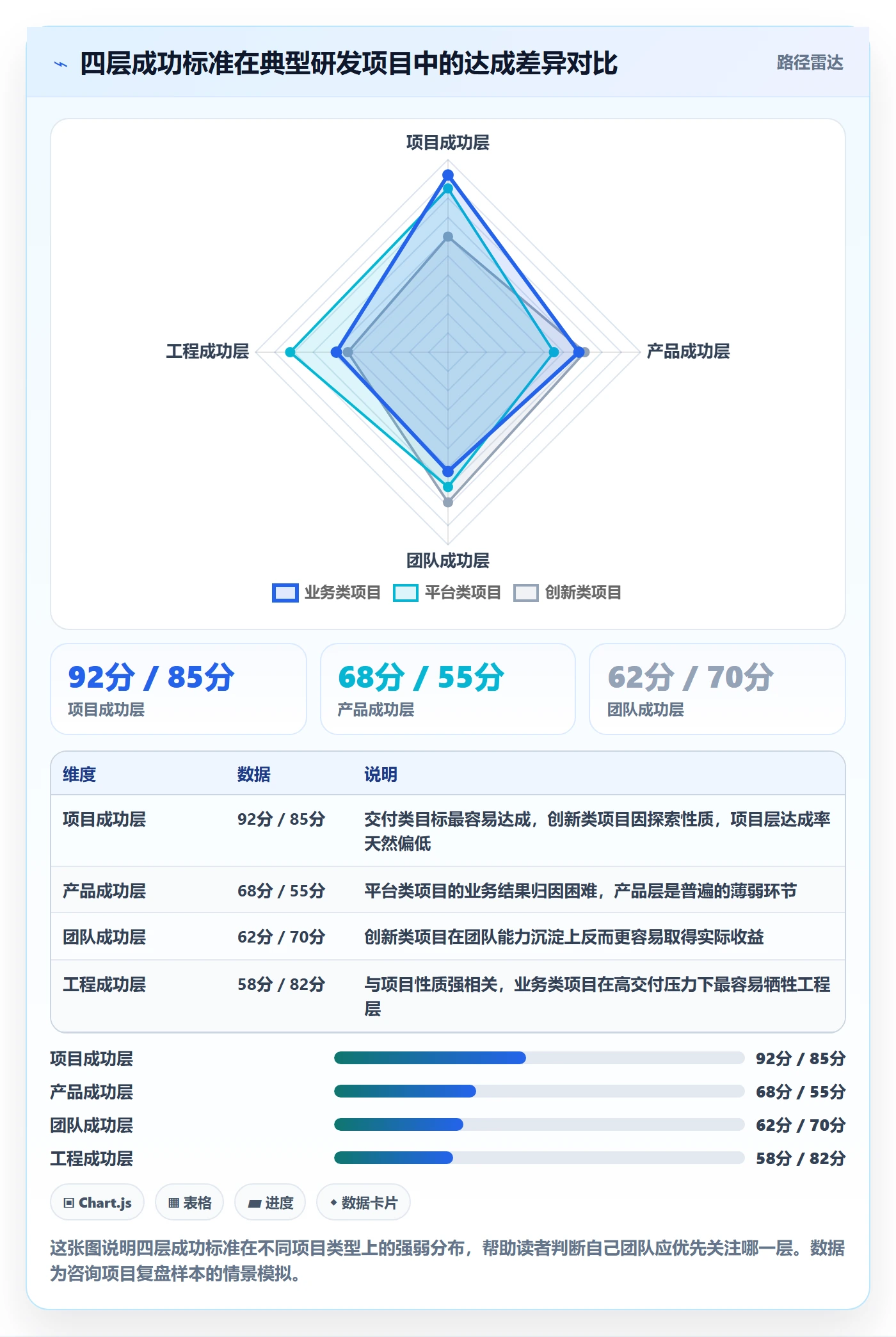 成功标准管理方法大全:研发团队项目目标制度设计落地清单