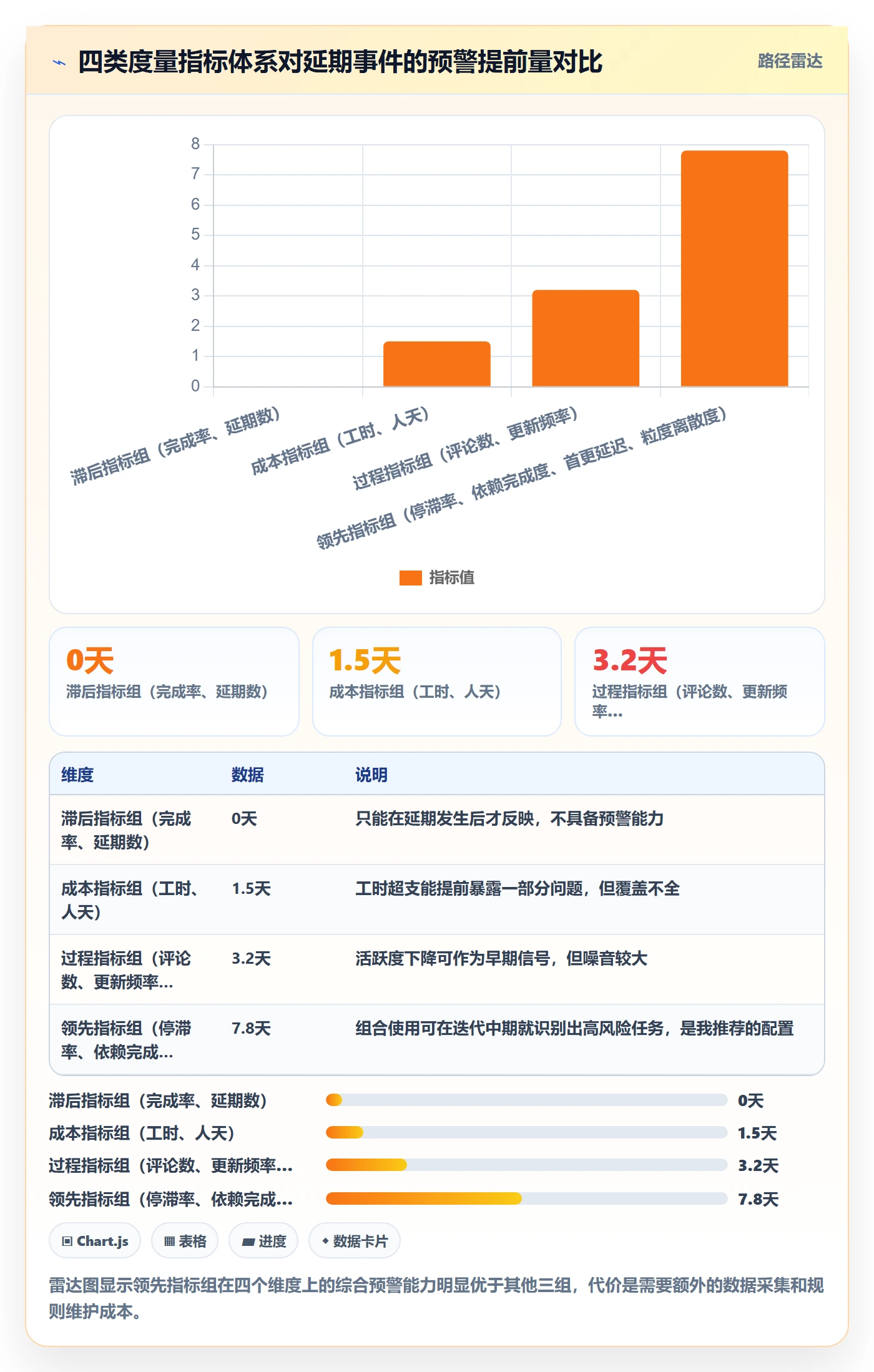 任务管理负责人教程:项目经理风险控制,避坑指南
