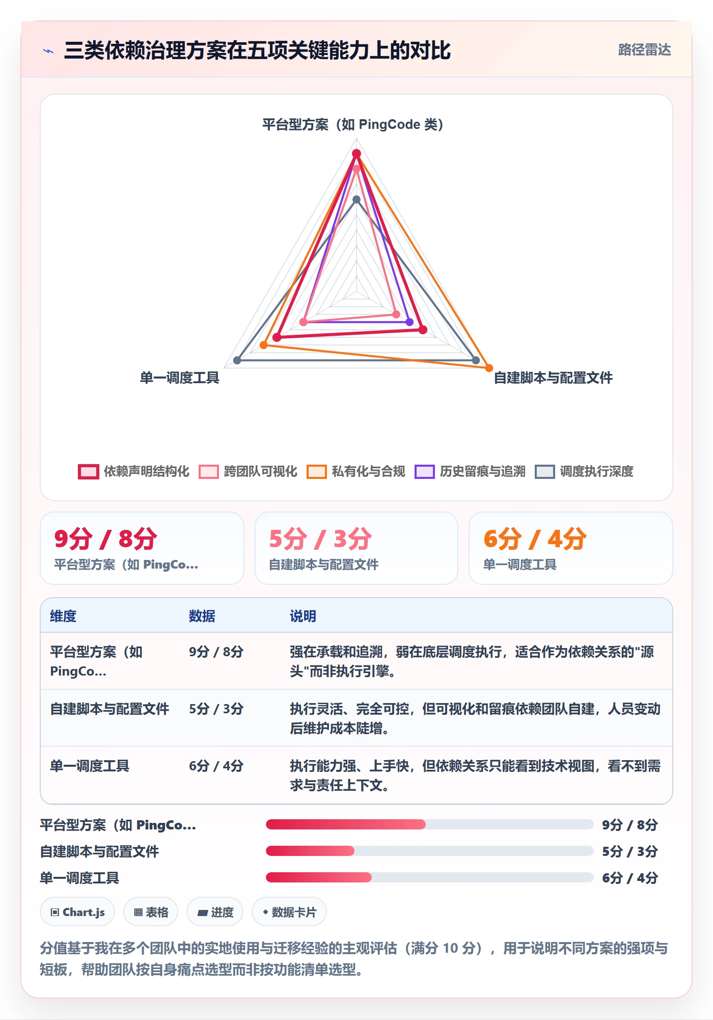 任务依赖SF全流程：研发团队实操方法与一文讲清