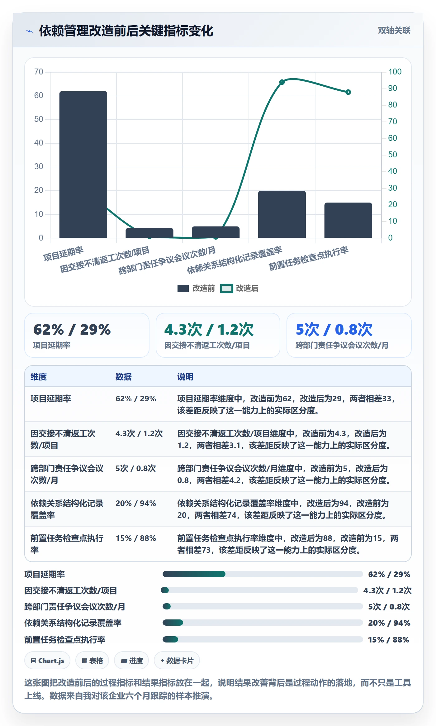 任务依赖后置任务全流程：企业管理者流程优化与一文讲清