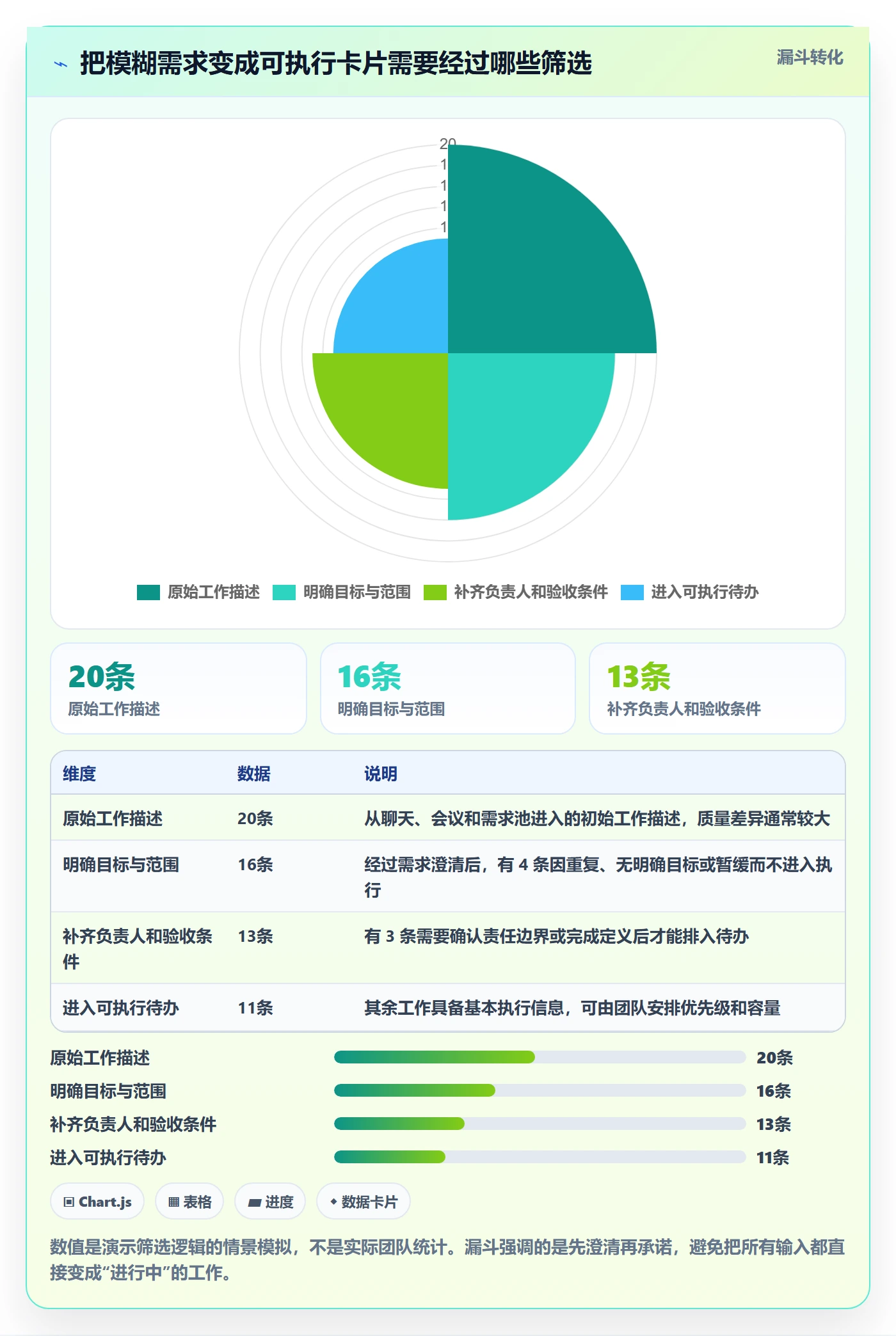 看板如何做好卡片?研发团队效率提升与操作步骤
