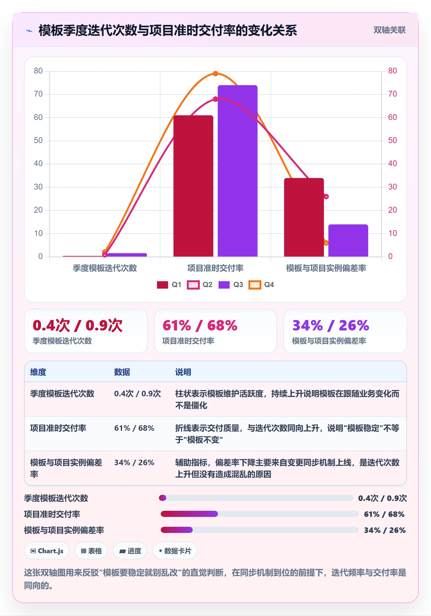 复制项目最佳实践:产品经理项目模板协同管理,常见问题