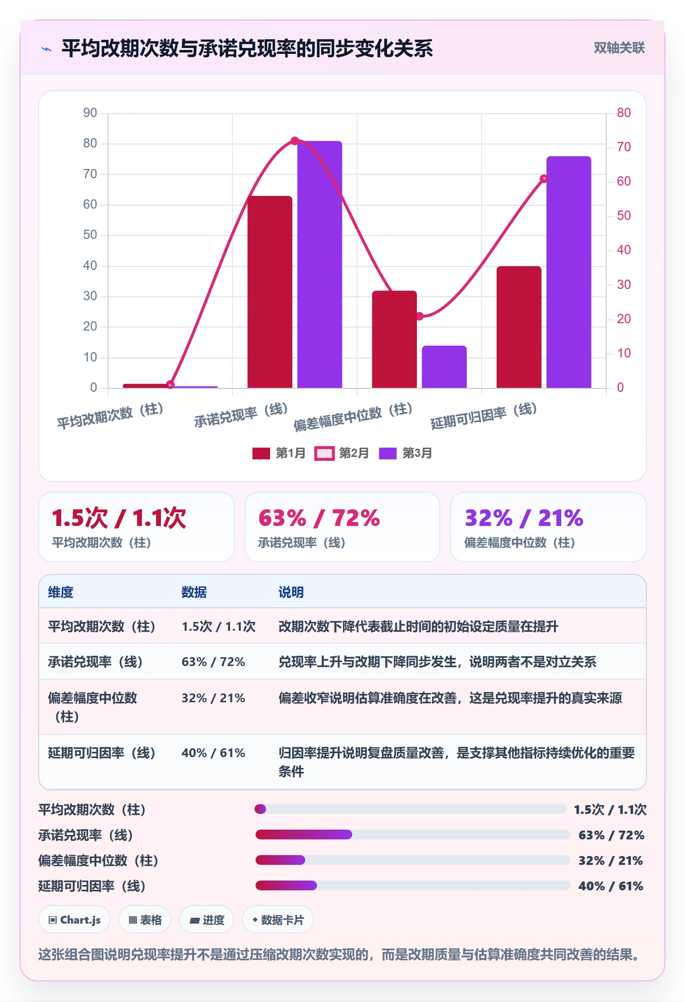 截止时间实操方法:企业管理者提升任务属性效率的数据分析方法与模板