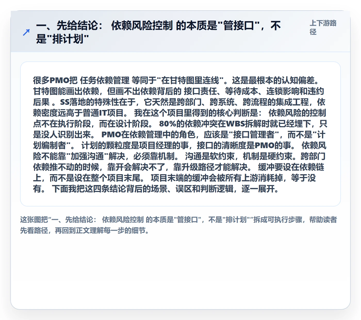 SS落地方案：PMO开展任务依赖的风险控制案例解析