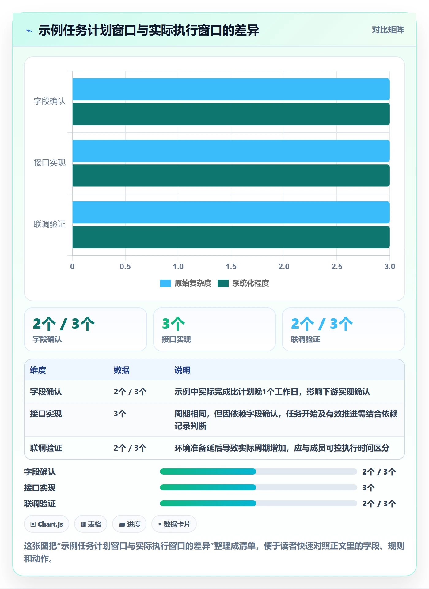实际时间最佳实践:项目成员甘特图制度设计,常见问题