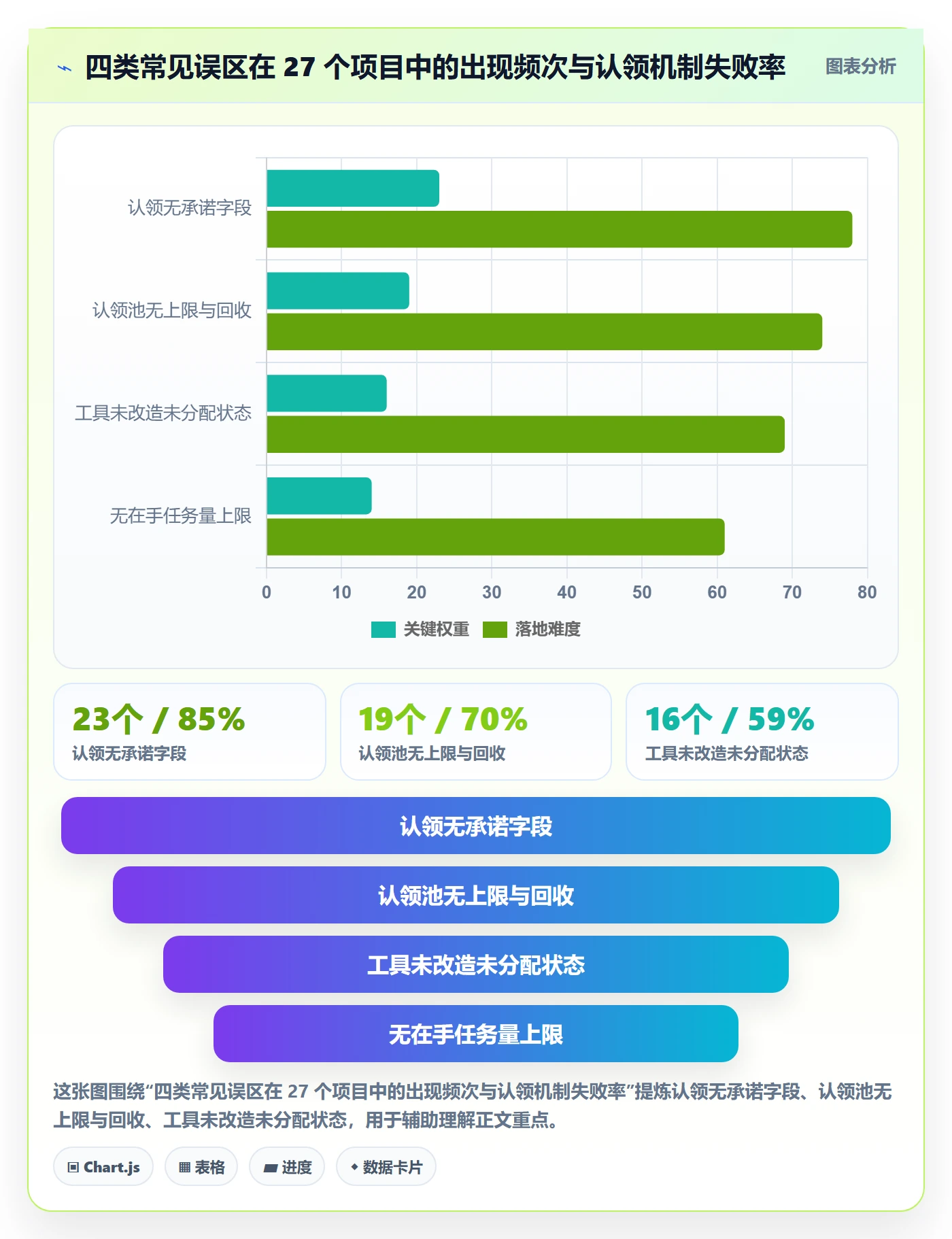 认领落地方案:管理层开展任务分派的落地方案案例解析