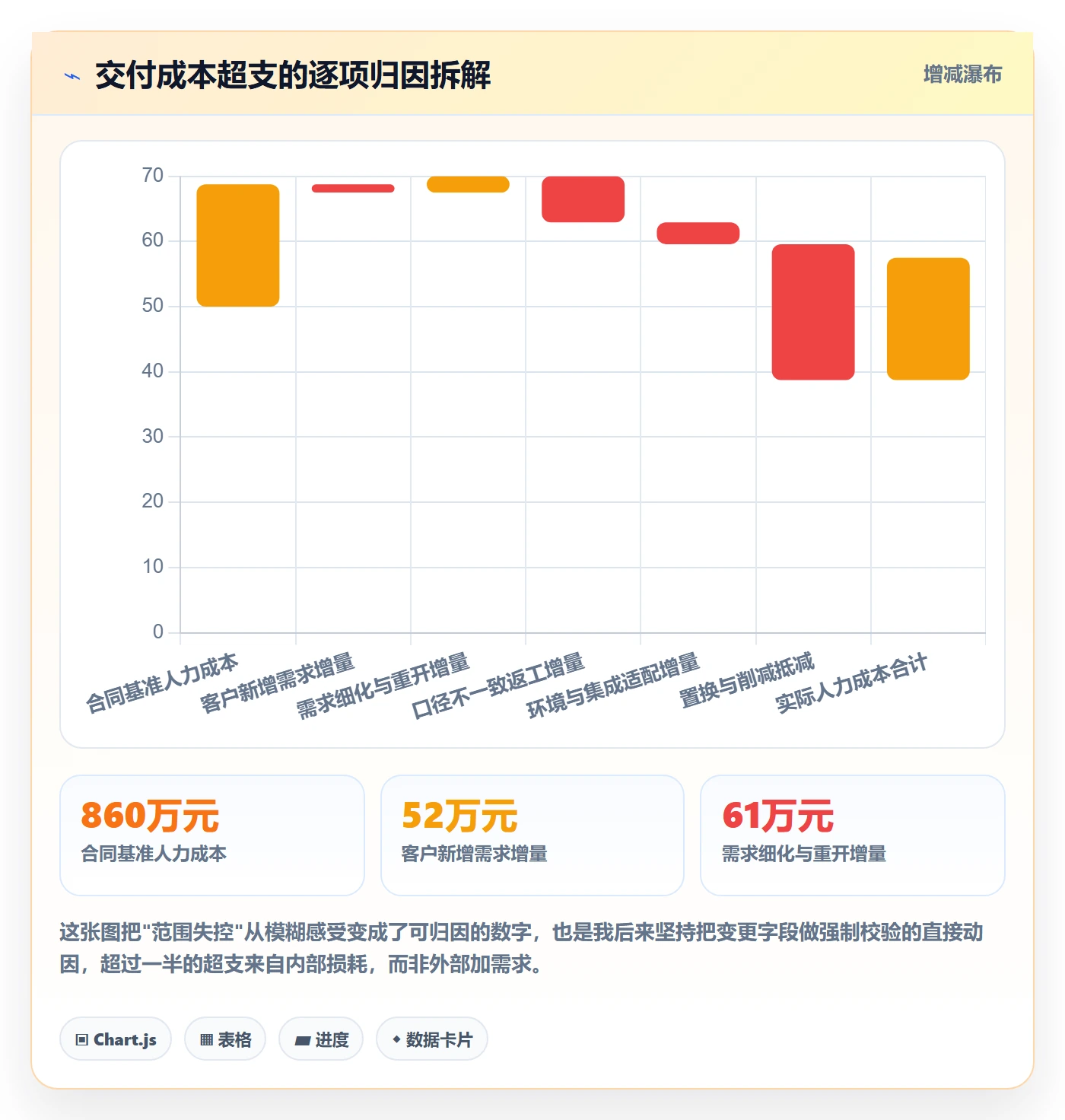交付范围管理方法大全:产品经理项目范围风险控制落地清单