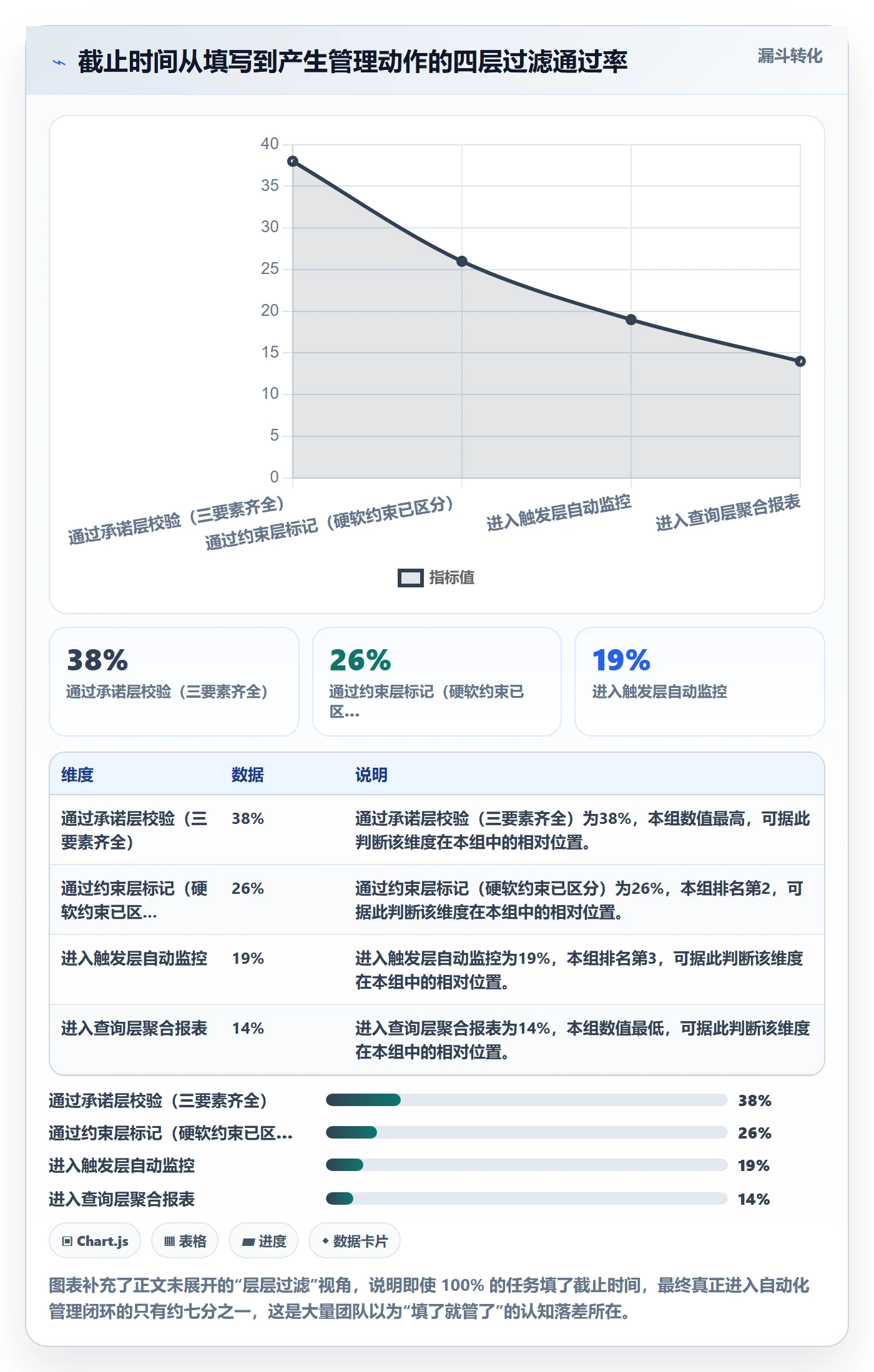 截止时间实操方法:项目经理提升任务属性效率的效率提升方法与模板