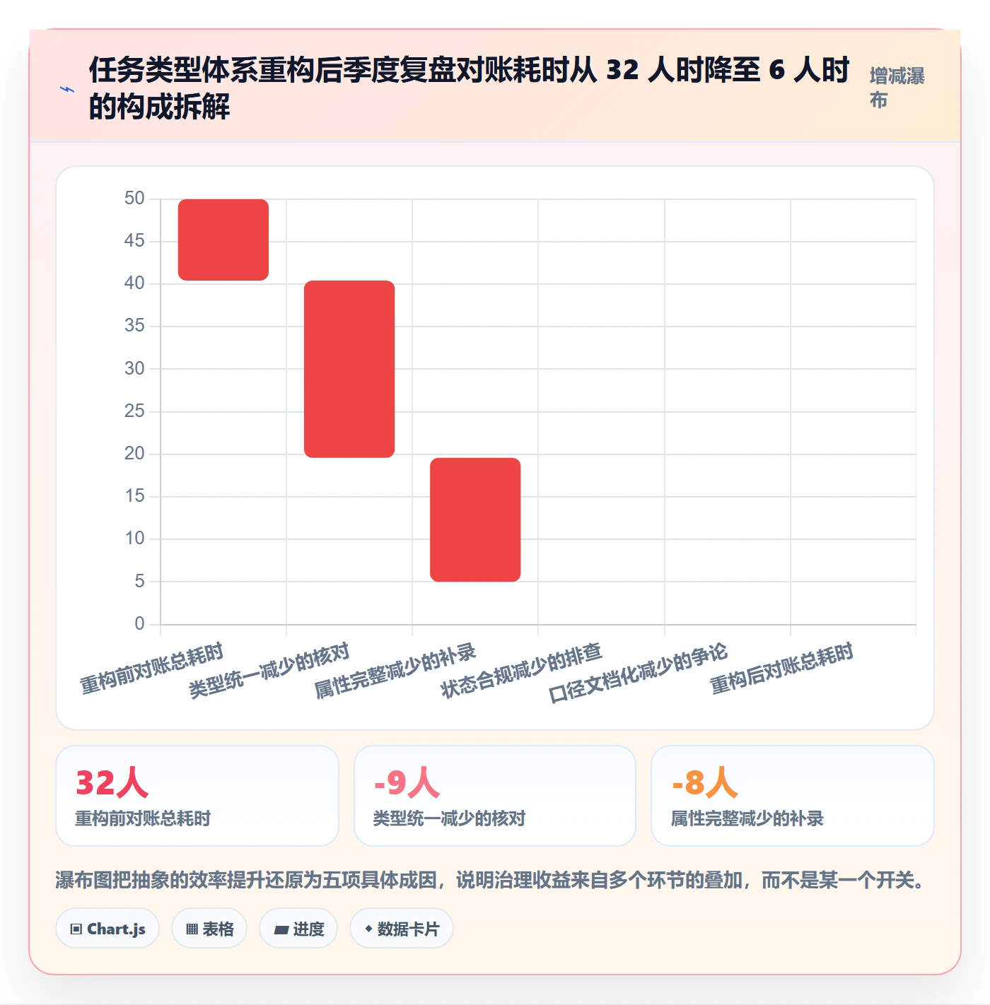 任务类型管理方法大全:研发团队任务属性效率提升落地清单