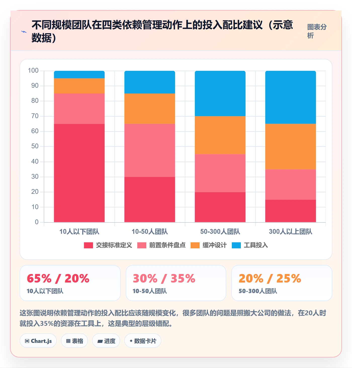 前置任务管理方法大全：跨部门团队任务依赖实操方法落地清单