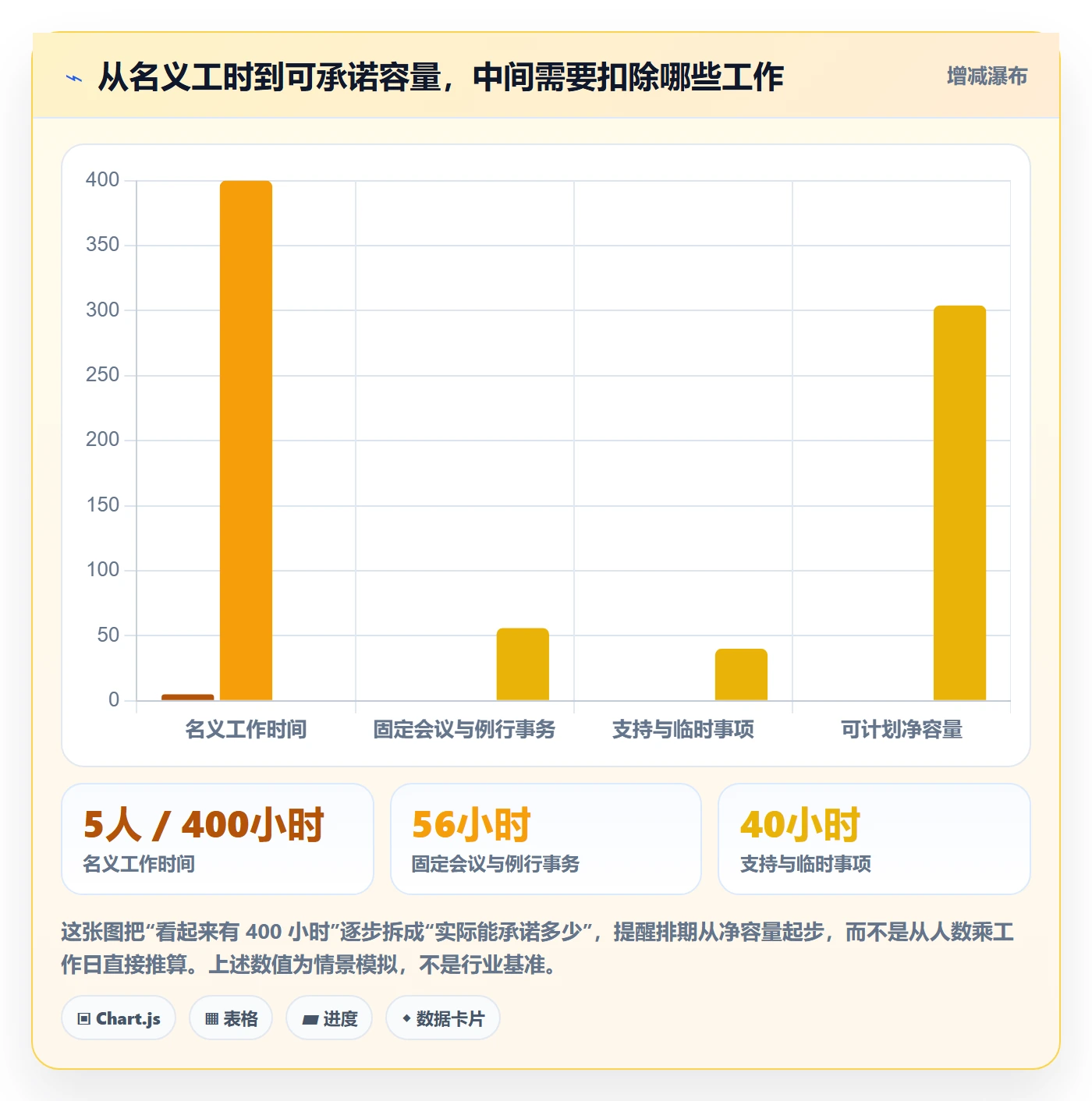 需求排期最佳实践：项目成员需求排期实操方法，常见问题