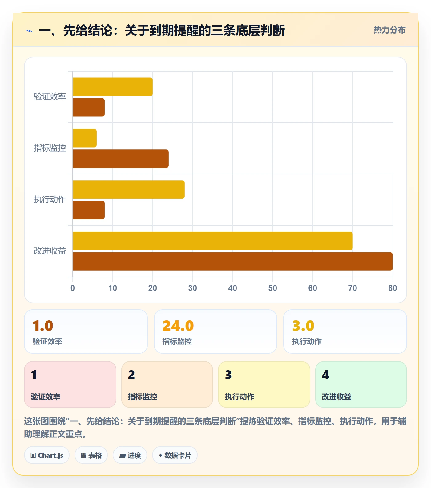 到期提醒怎么做？项目经理协同管理：任务提醒从0到1