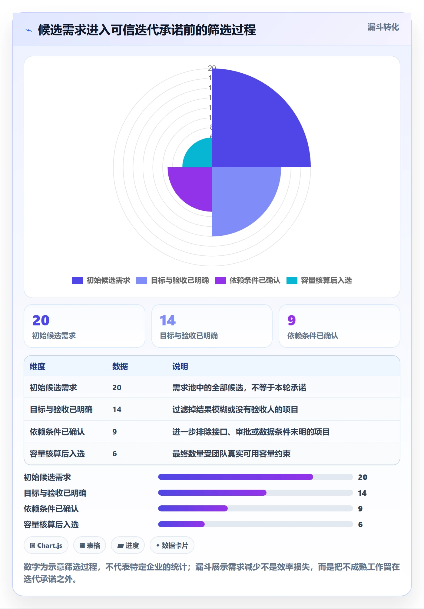 迭代管理迭代计划教程:跨部门团队实操方法,避坑指南