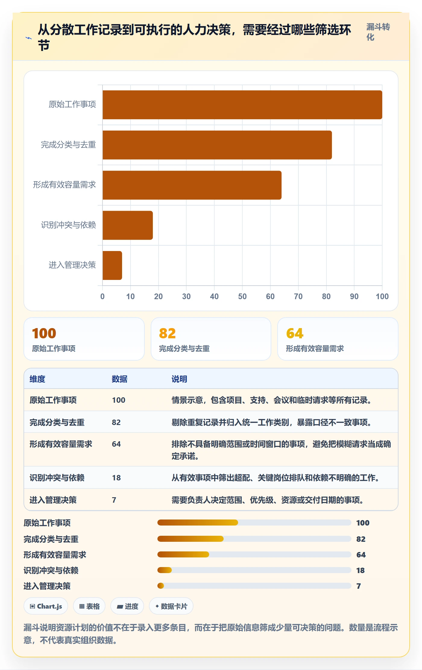 可用工时最佳实践:跨部门团队人力资源计划效率提升,常见问题