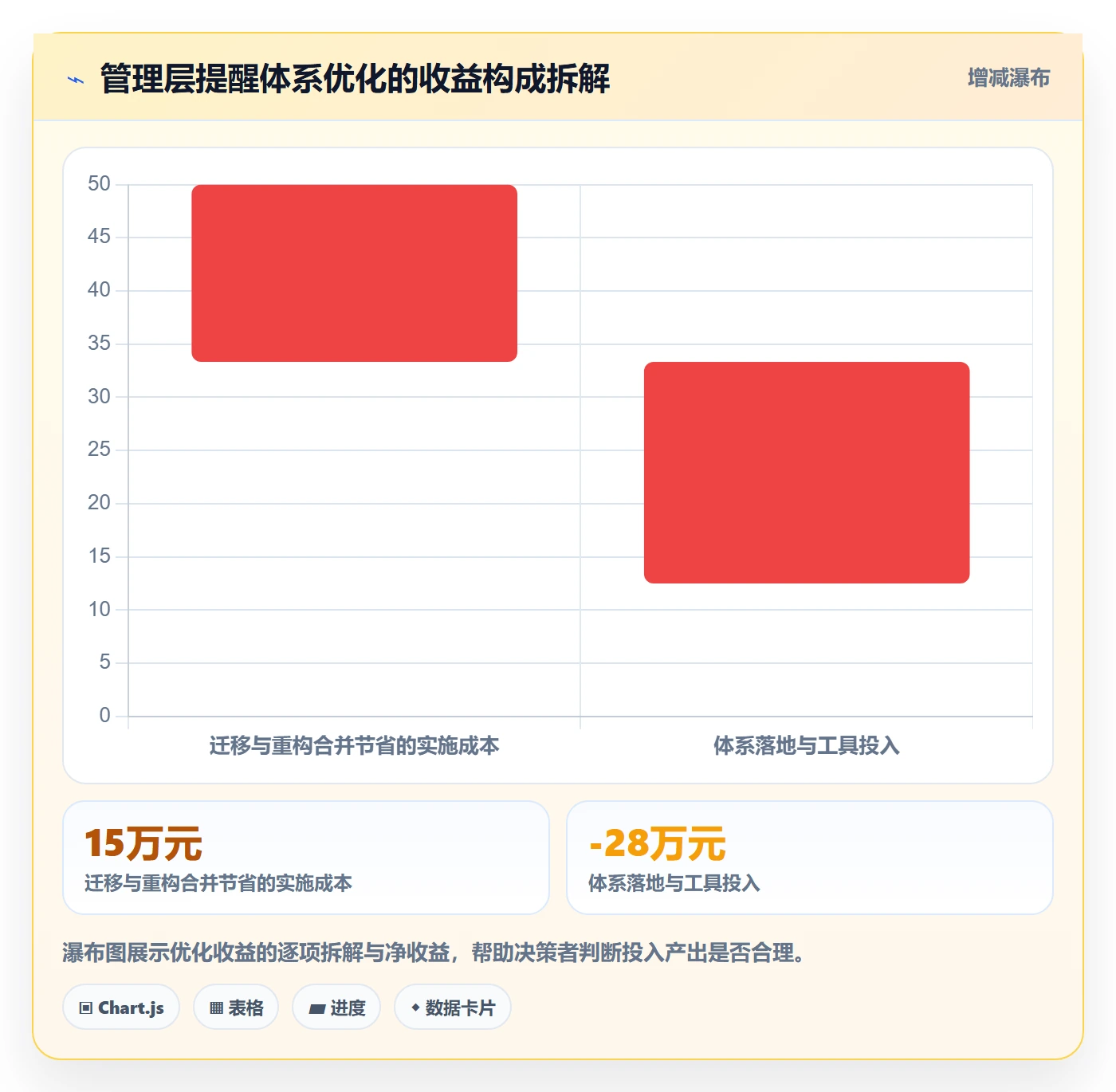 提前提醒管理方法大全:管理层任务提醒落地方案落地清单