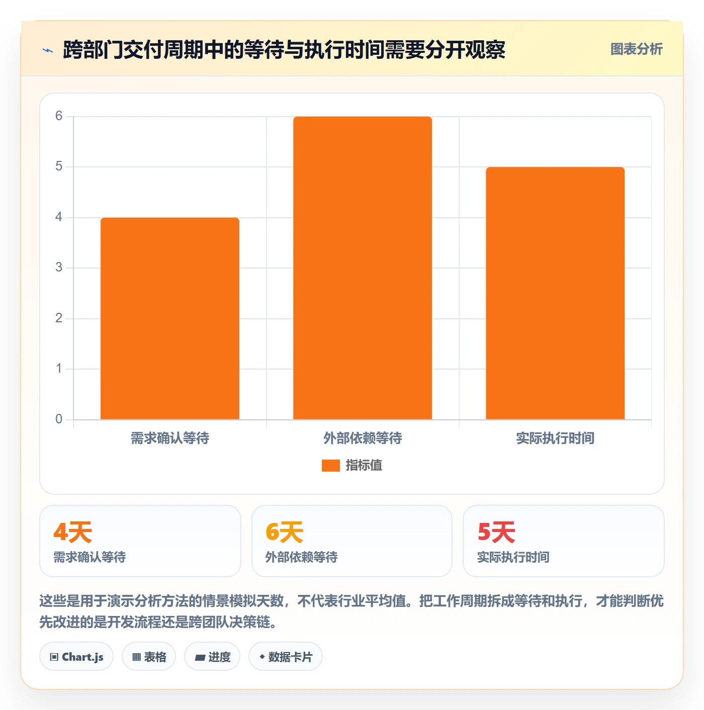 敏捷项目如何做好Backlog?跨部门团队数据分析与操作步骤