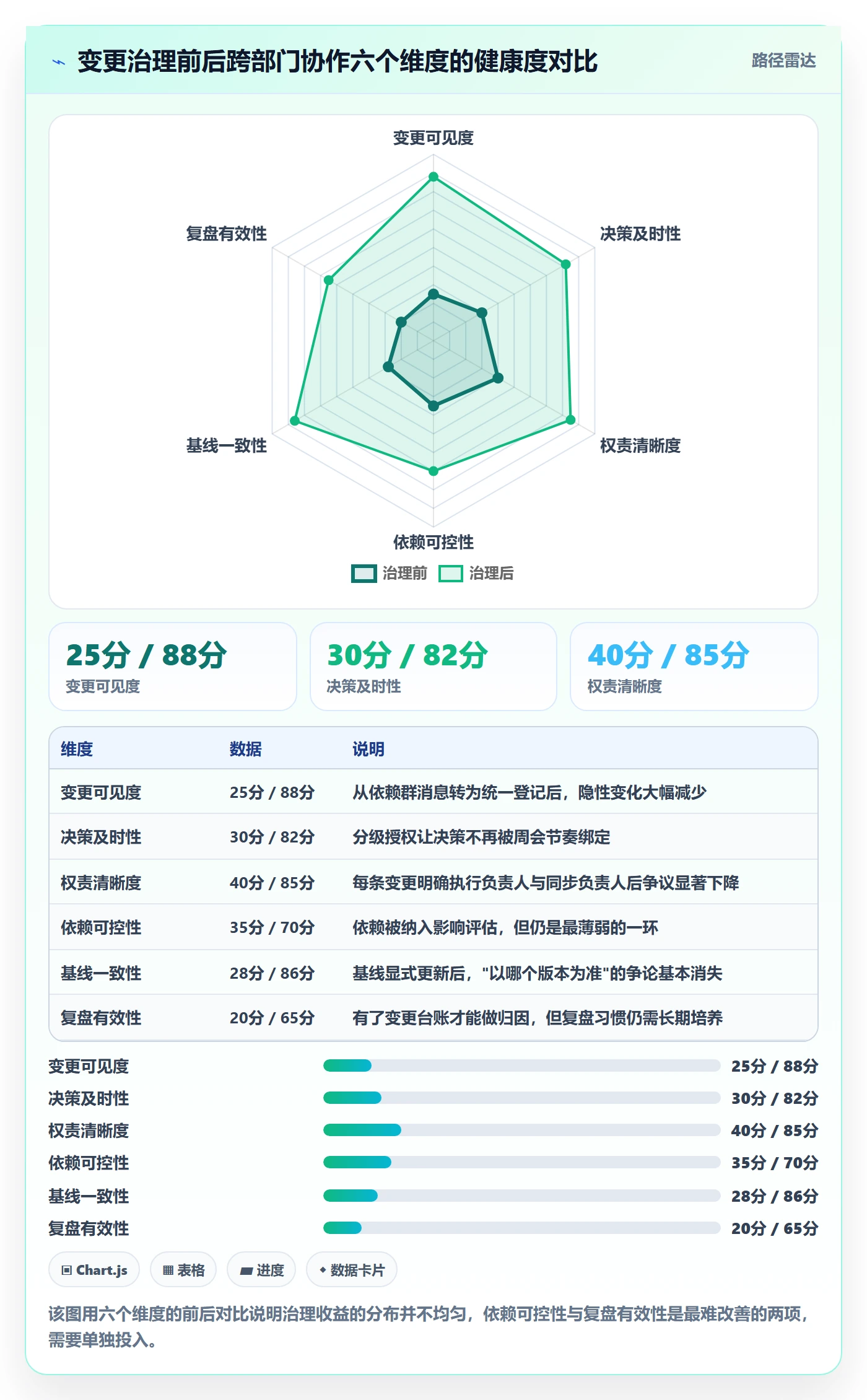计划调整管理方法大全:跨部门团队项目规划入门指南落地清单