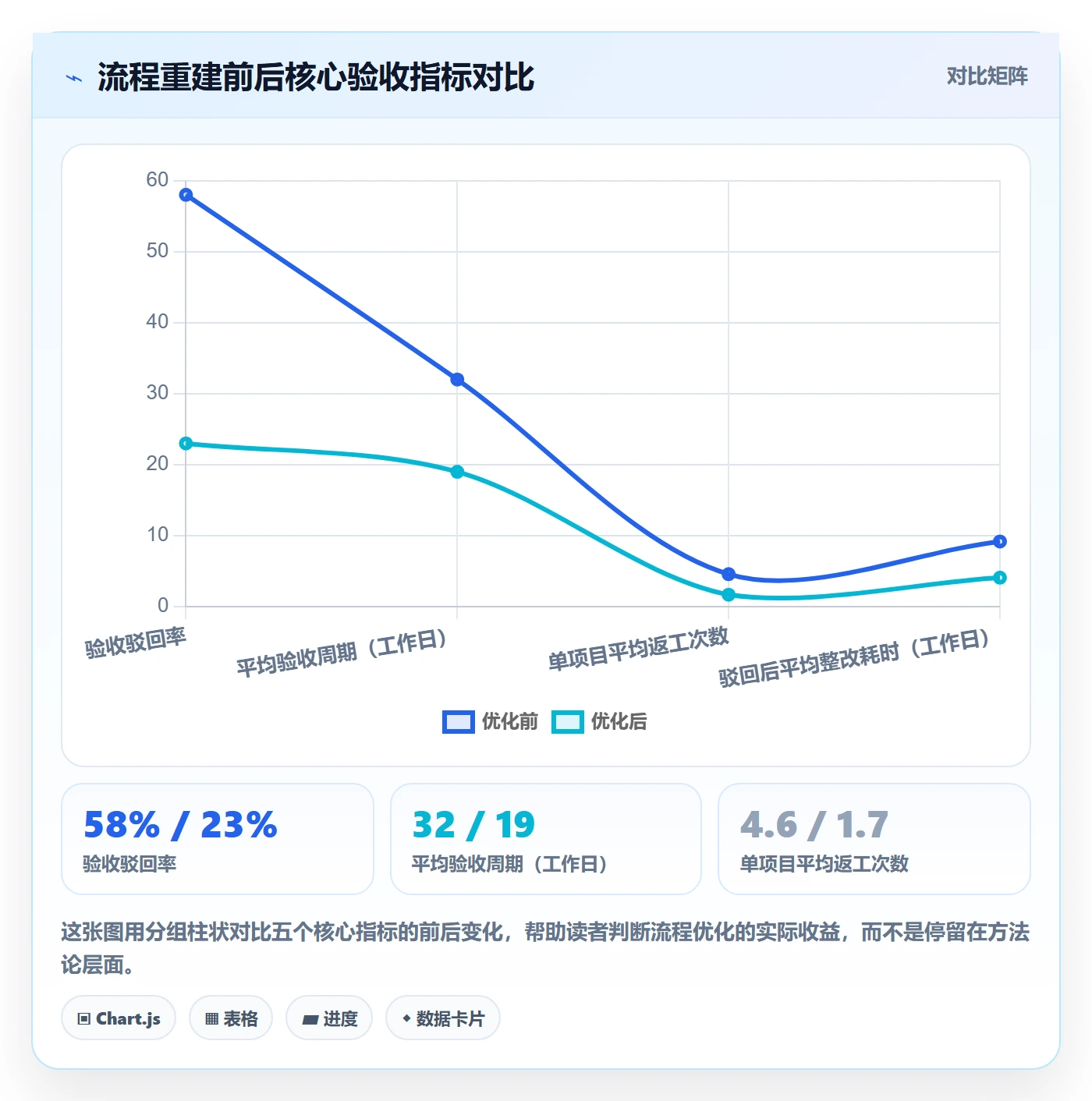 驳回落地方案:实施团队开展任务验收的流程优化案例解析