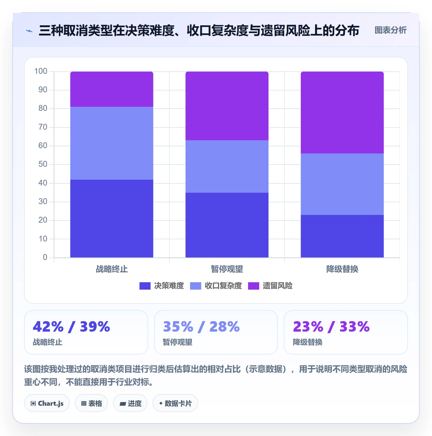 取消落地方案：跨部门团队开展任务执行的流程优化案例解析