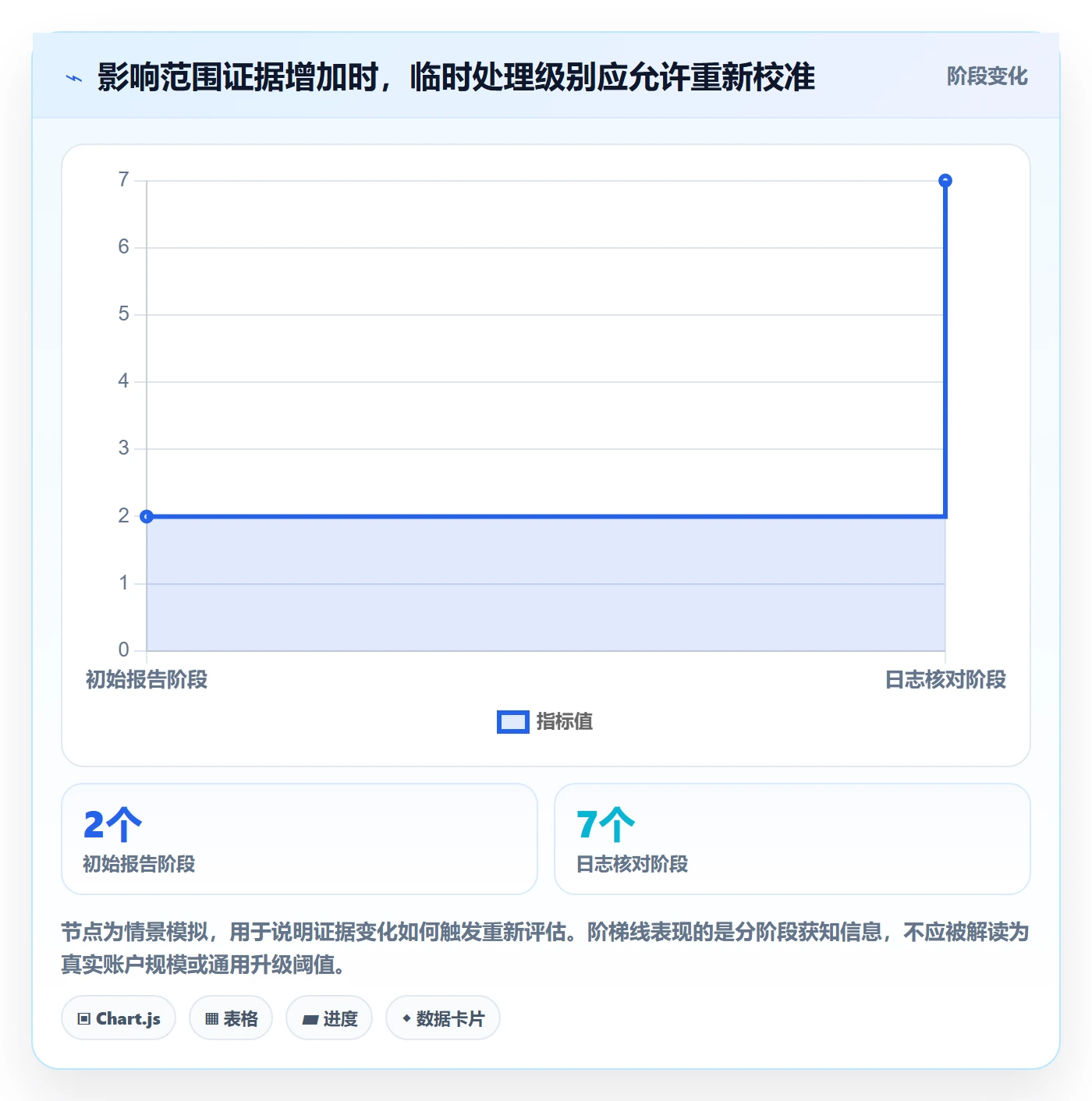 优先级管理指南：项目经理如何做好Bug / 缺陷，制度设计全流程