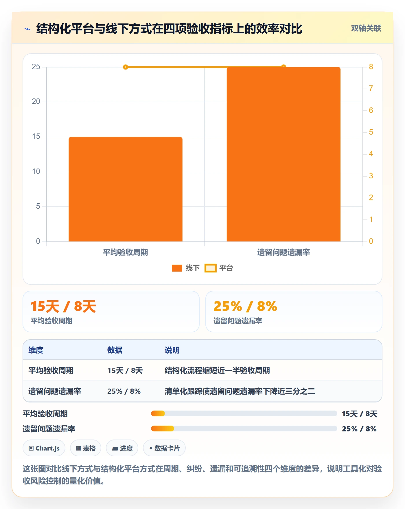 验收怎么做?跨部门团队风险控制:任务验收从0到1