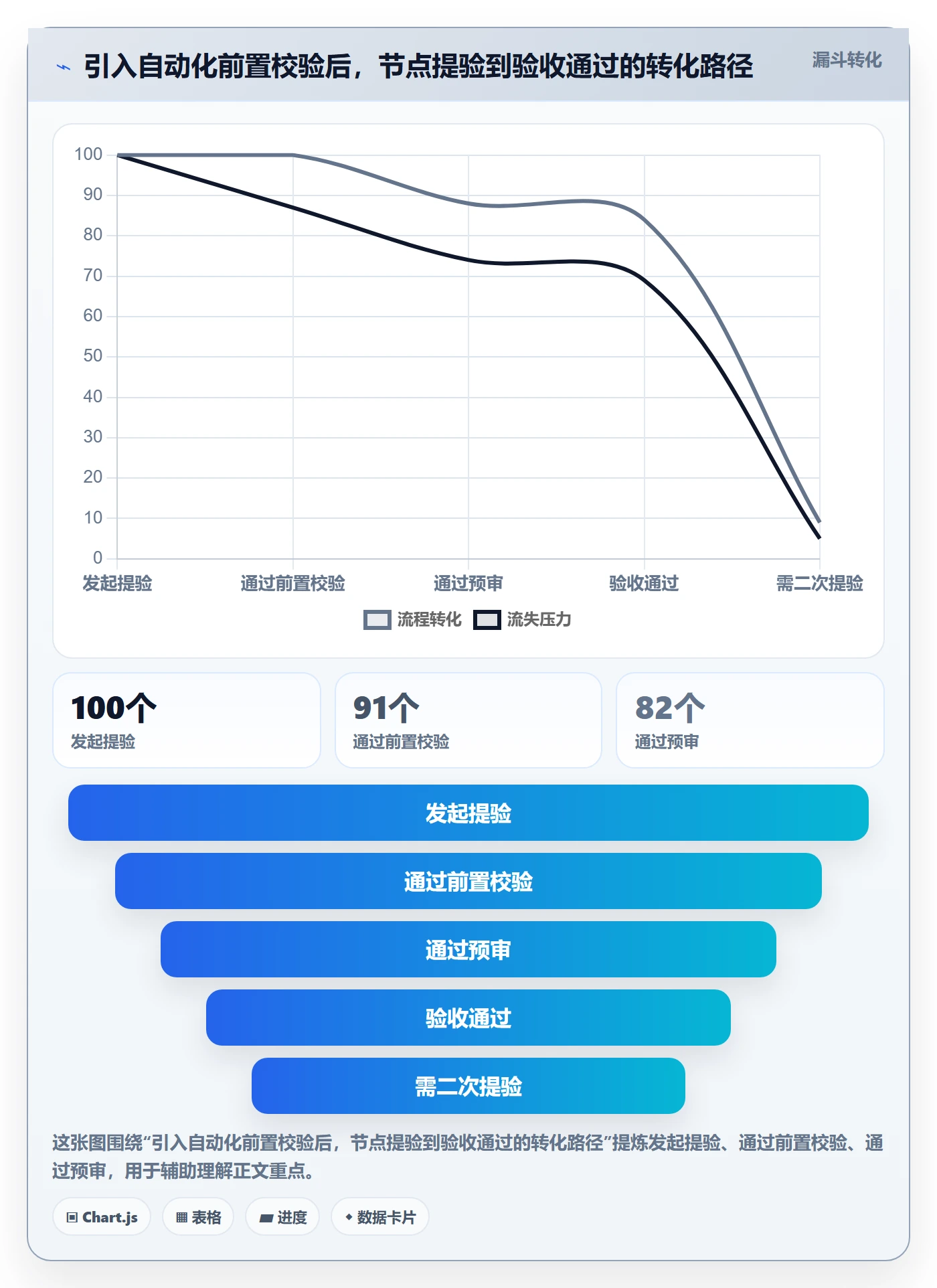 节点验收实操方法:企业管理者提升里程碑效率的效率提升方法与模板