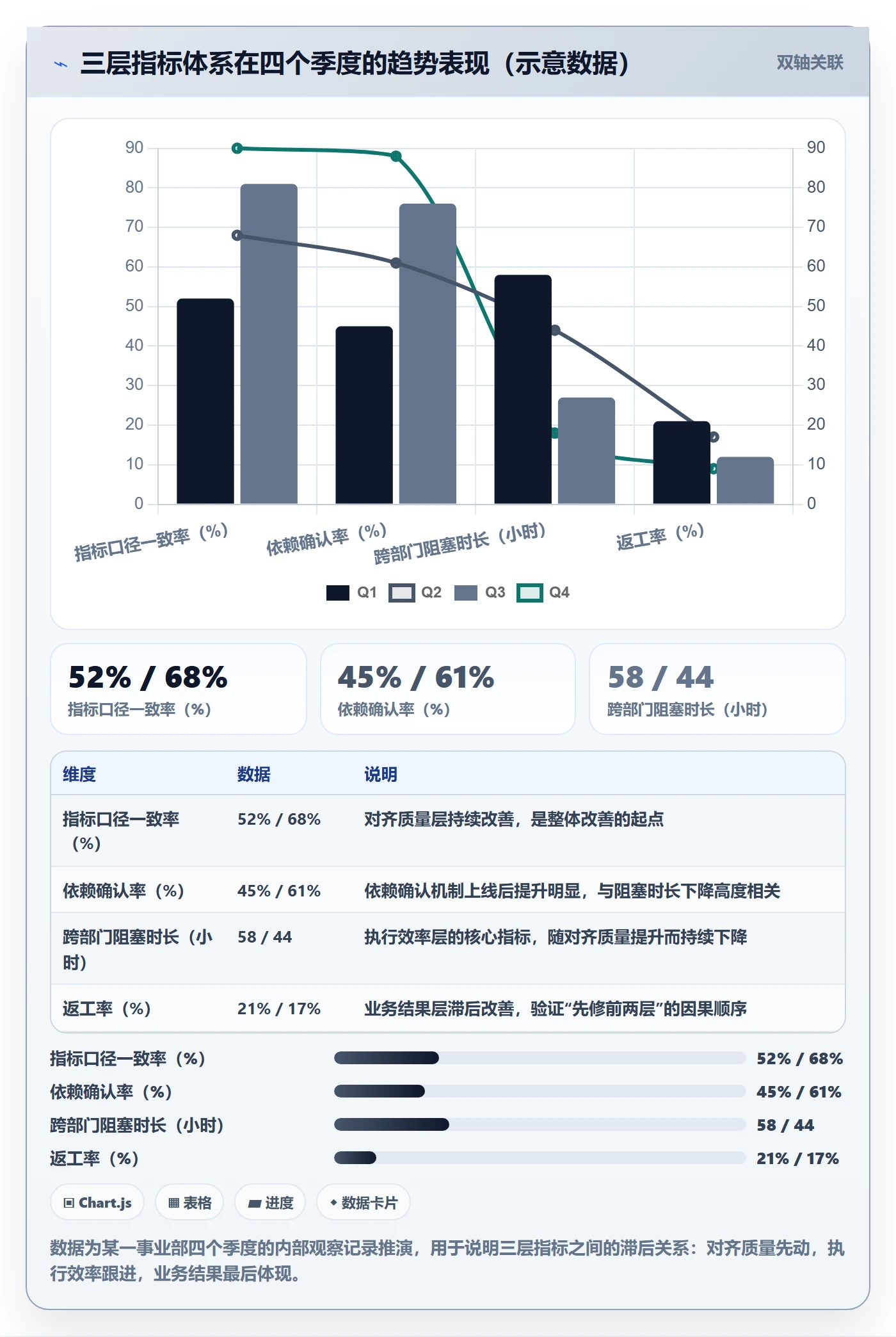 目标对齐流程与规范:跨部门团队项目目标效率提升关键指标