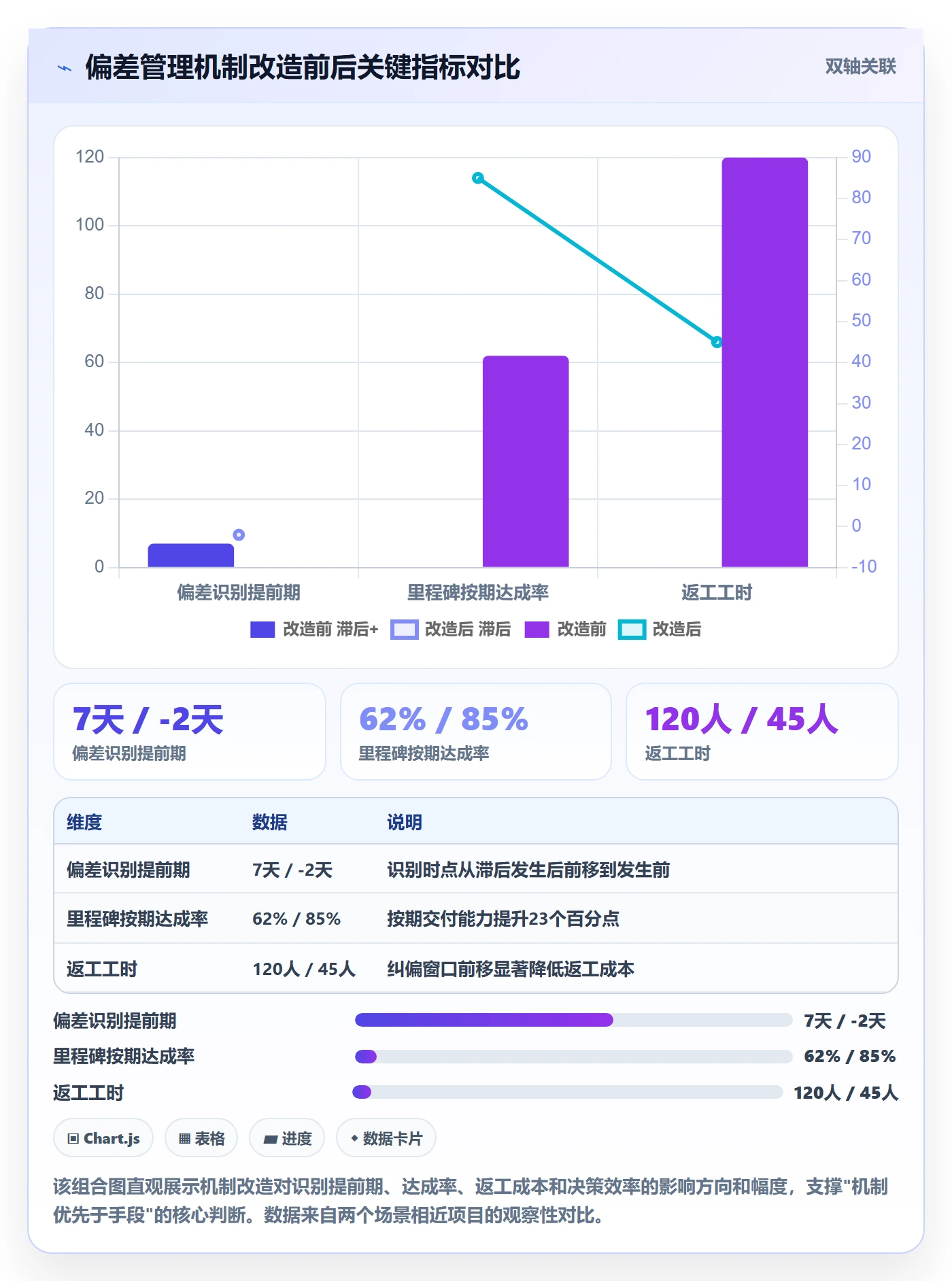 进度管理如何做好进度偏差?实施团队最佳实践与操作步骤