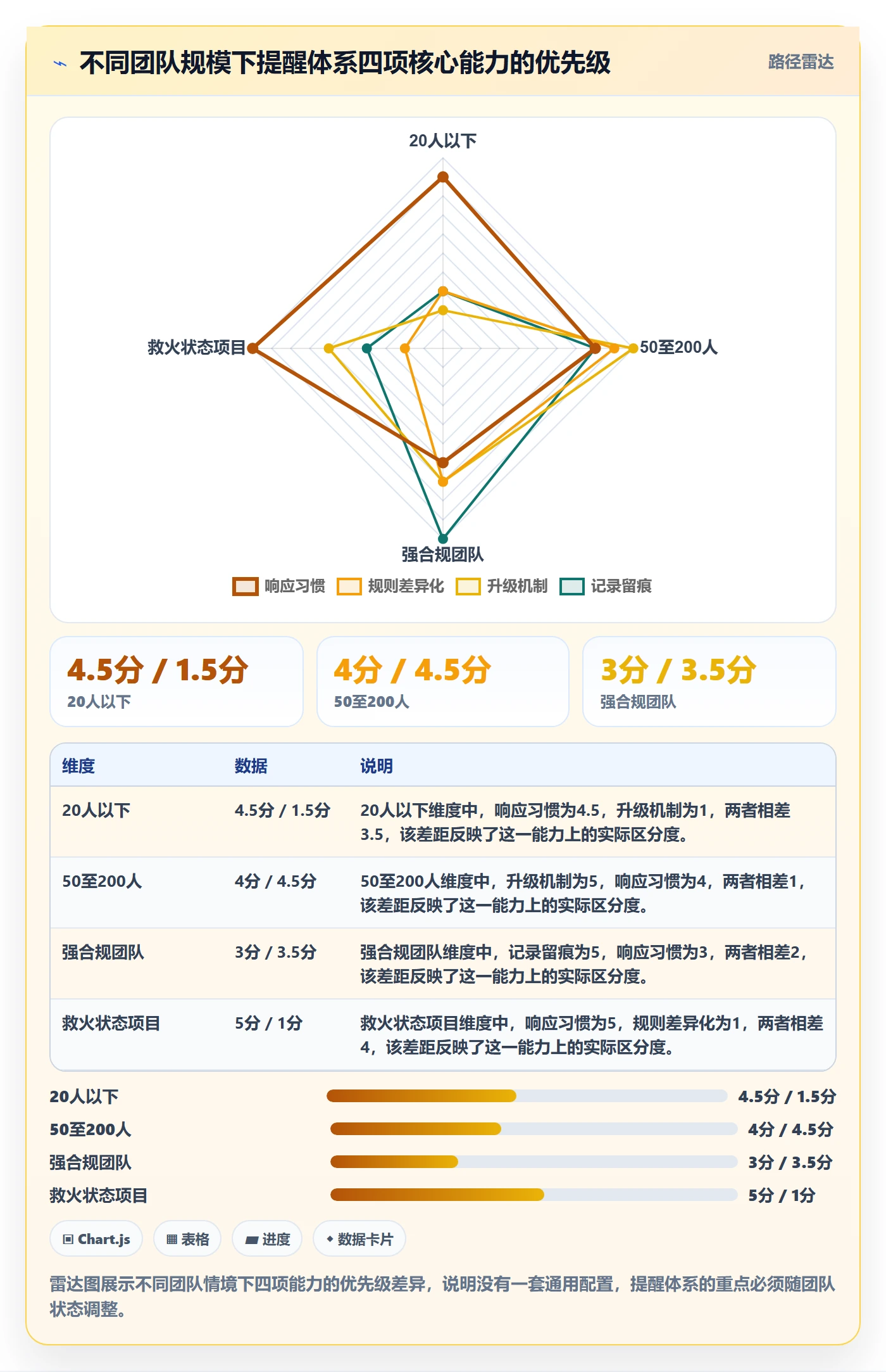 自动提醒怎么做?项目负责人风险控制:任务提醒从0到1