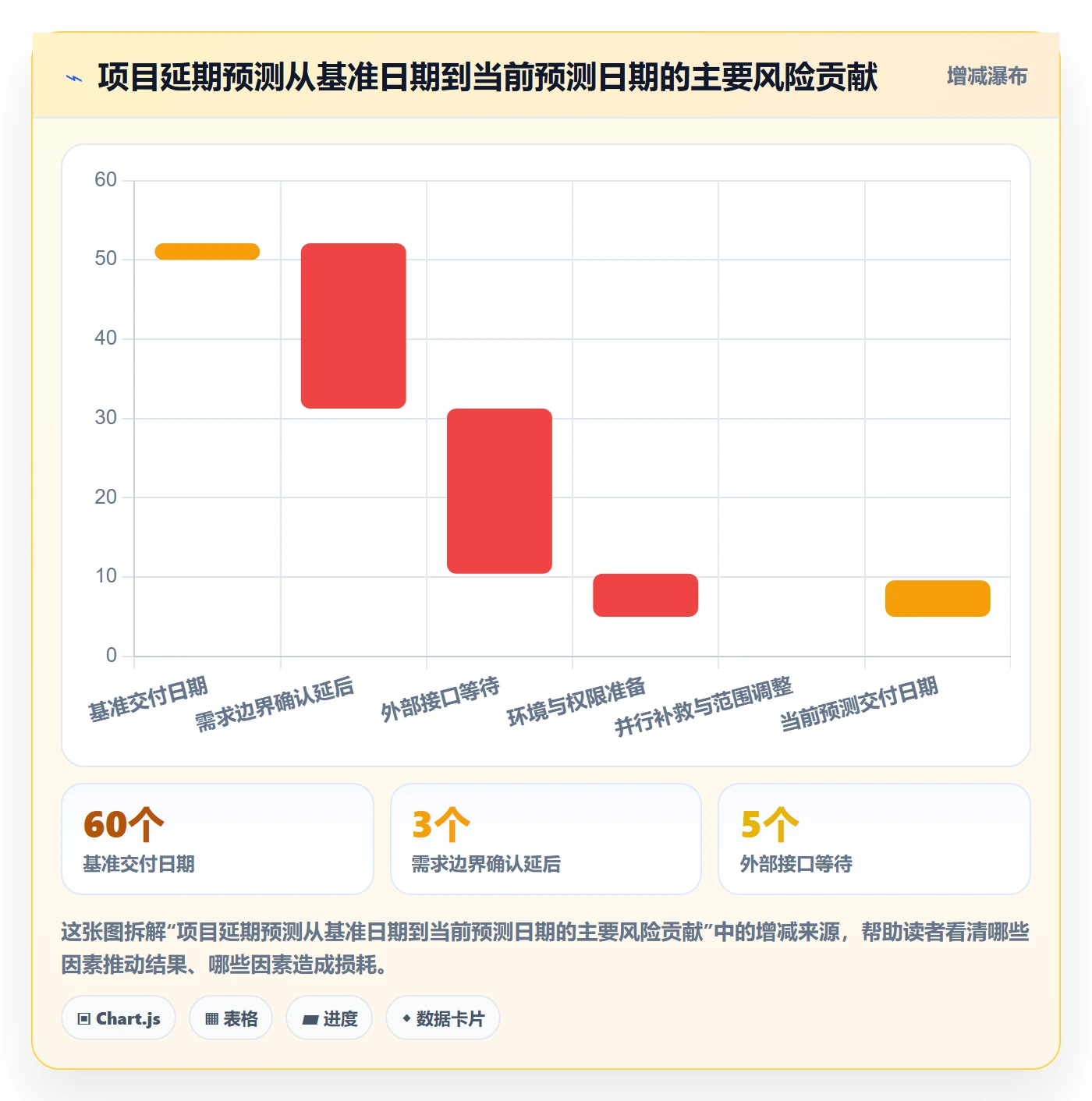 跟踪最佳实践:企业管理者进度跟踪流程优化,常见问题