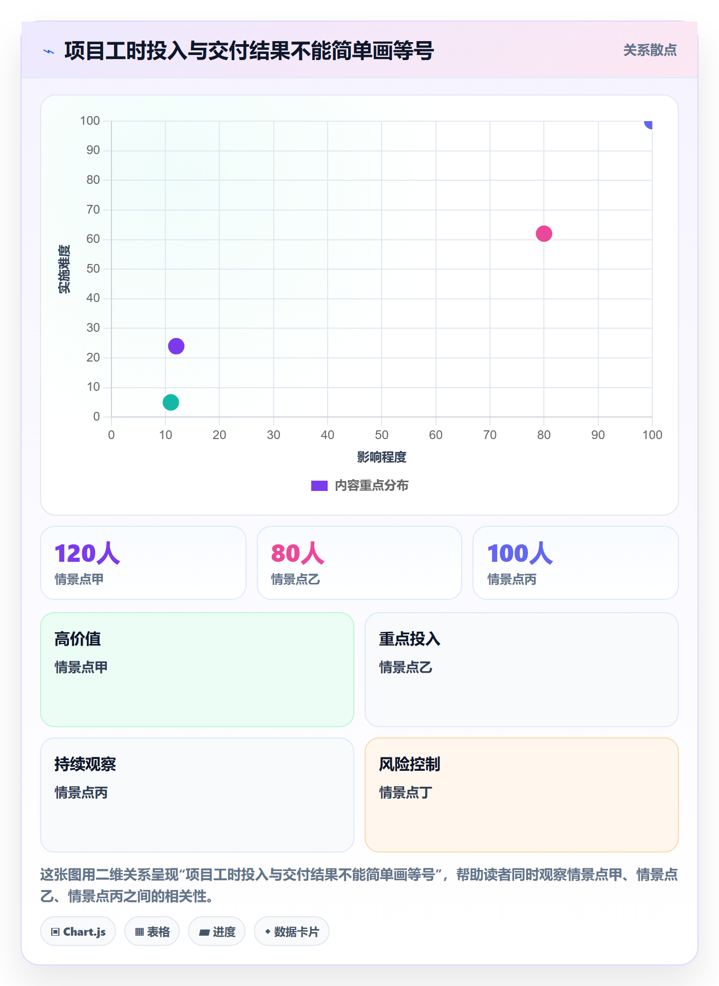 工时管理指南:项目成员如何做好工时管理,最佳实践全流程