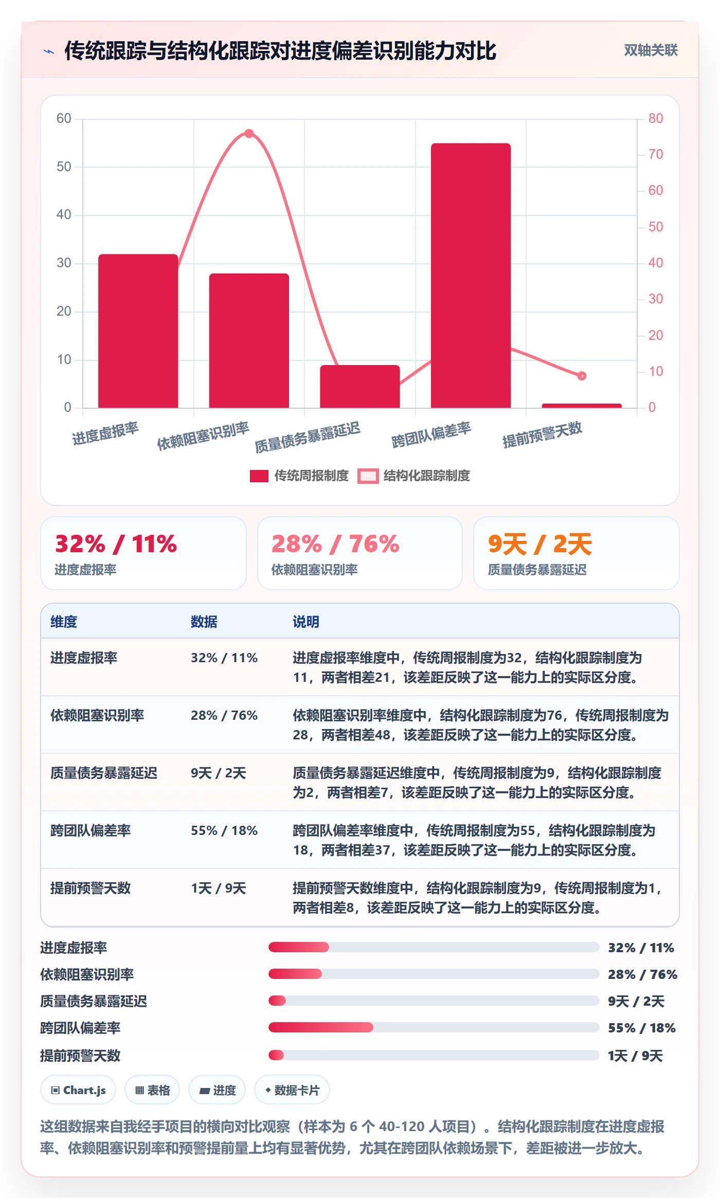 进度跟踪跟踪全流程:产品经理制度设计与一文讲清