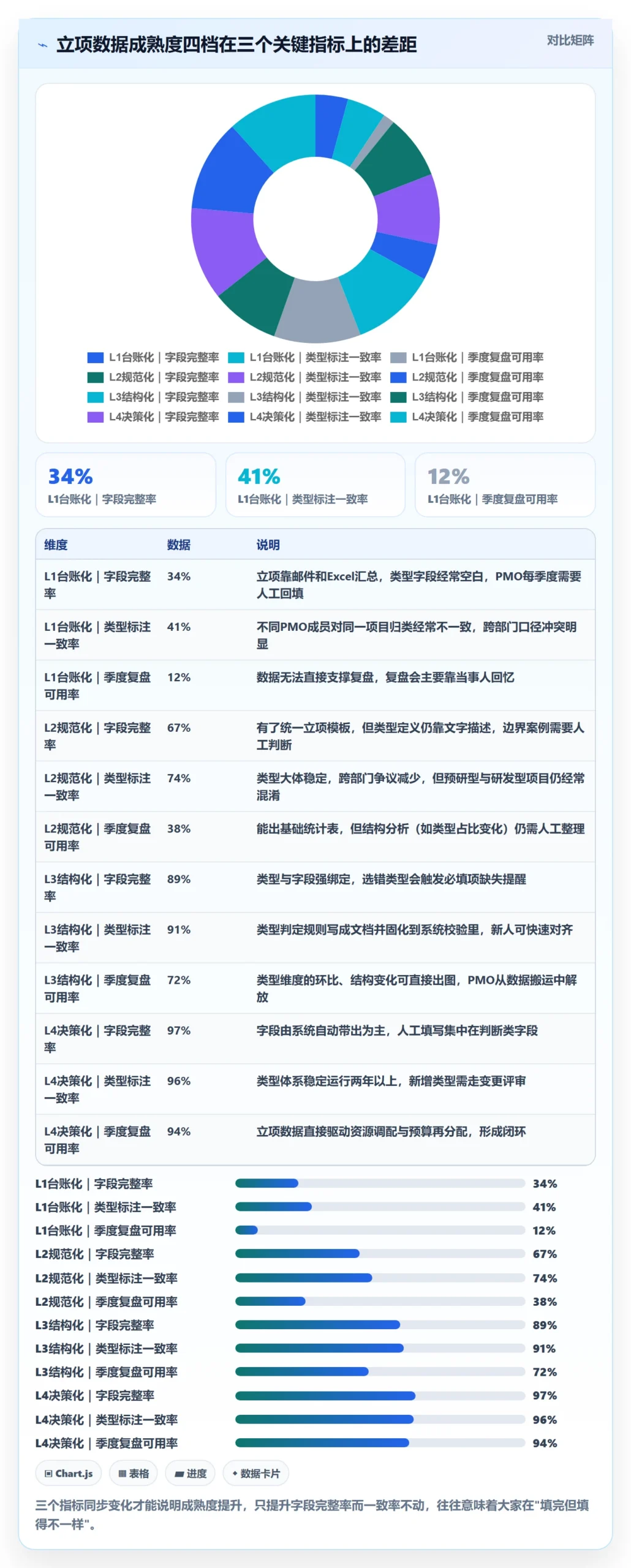 项目类型管理方法大全：PMO项目立项数据分析落地清单