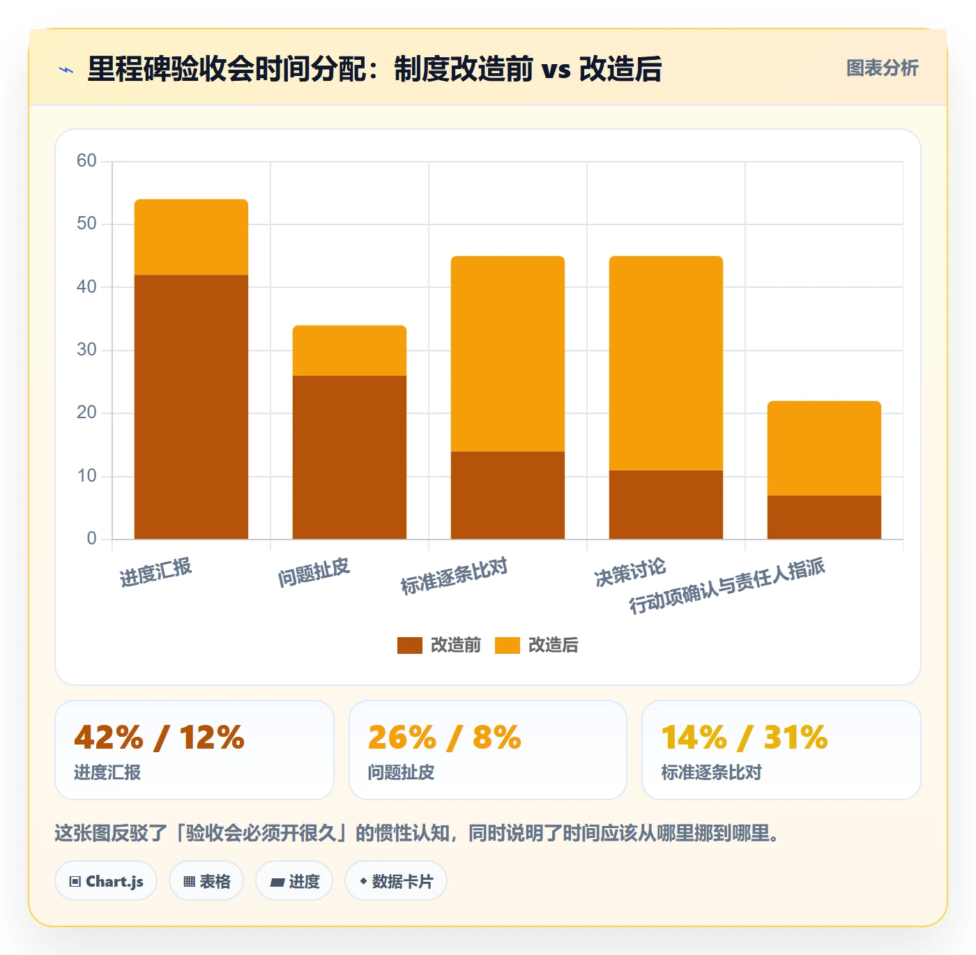 里程碑节点验收教程：管理层制度设计，避坑指南