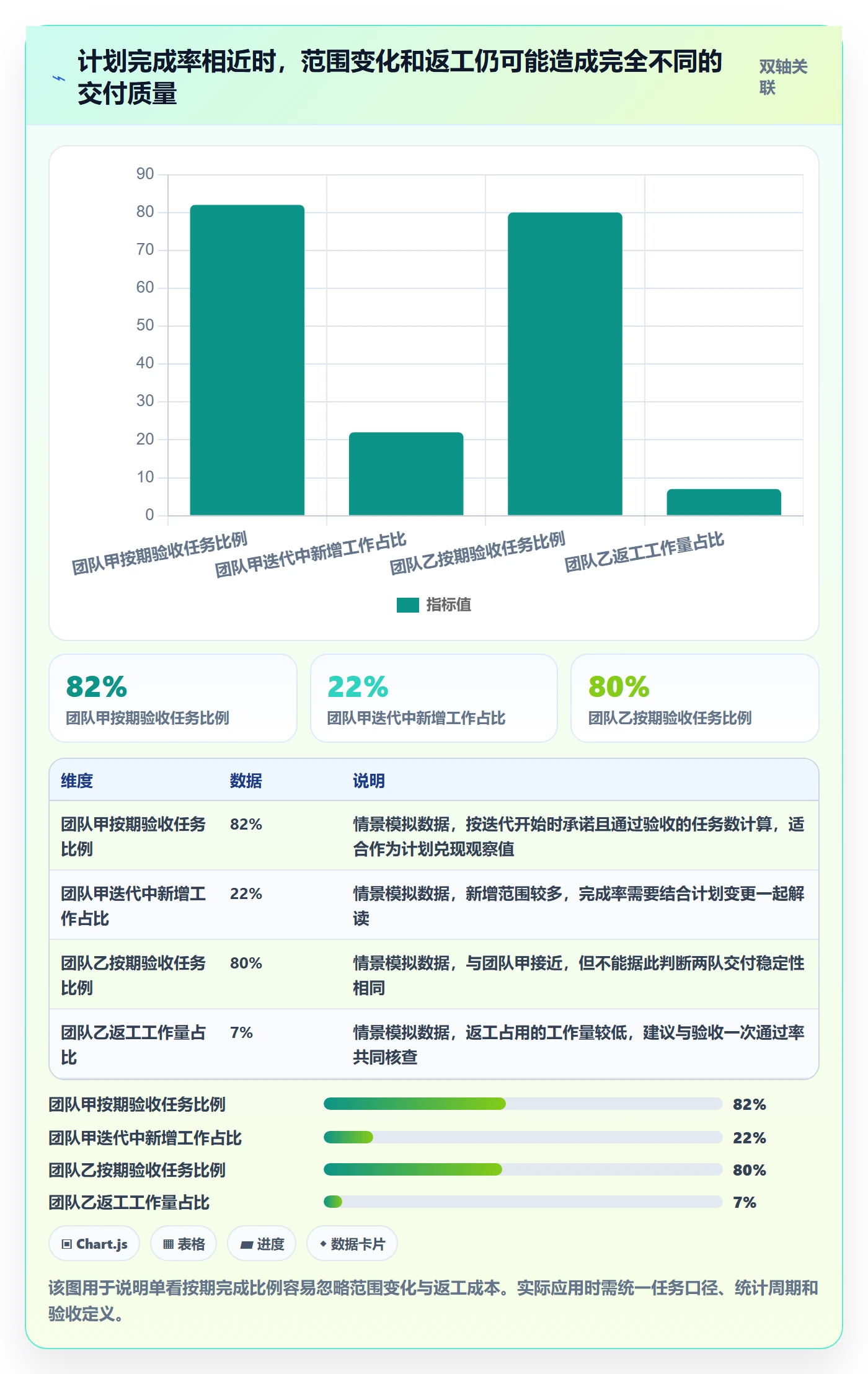迭代任务最佳实践：PMO迭代管理流程优化，常见问题