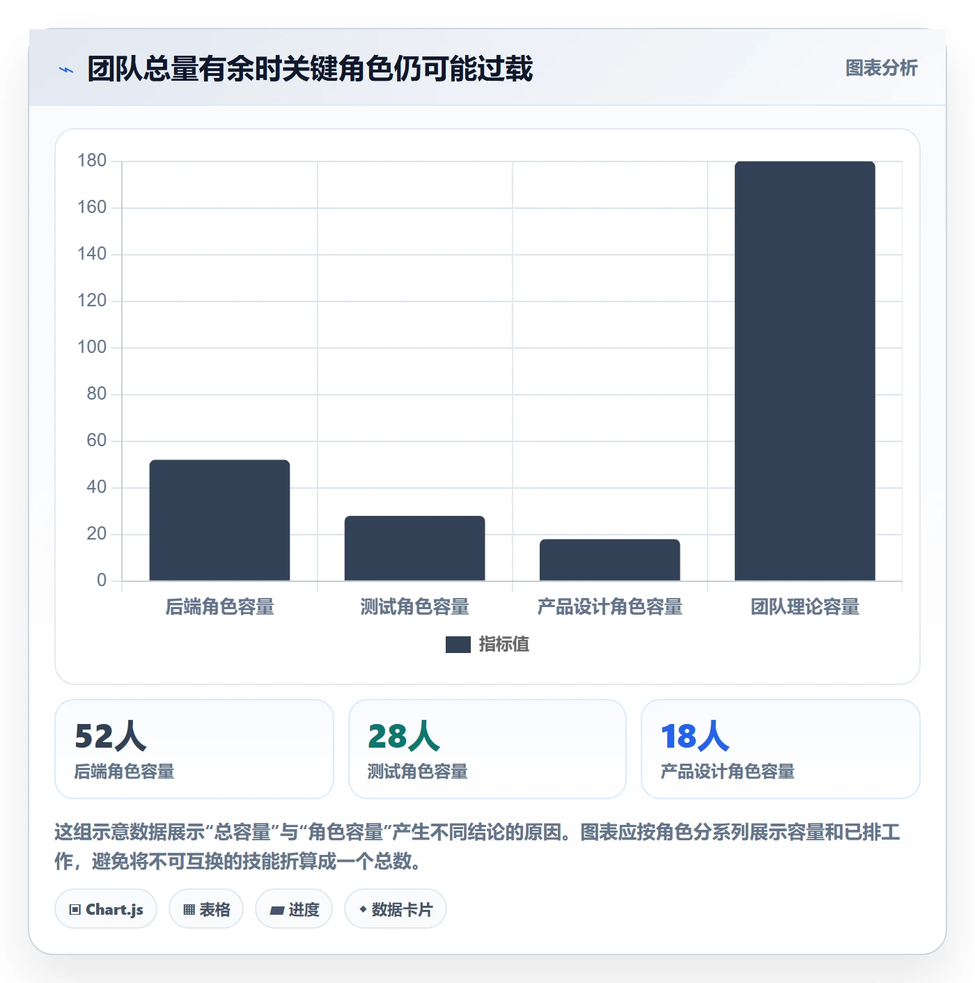 产能管理方法大全：产品经理资源负载实操方法落地清单