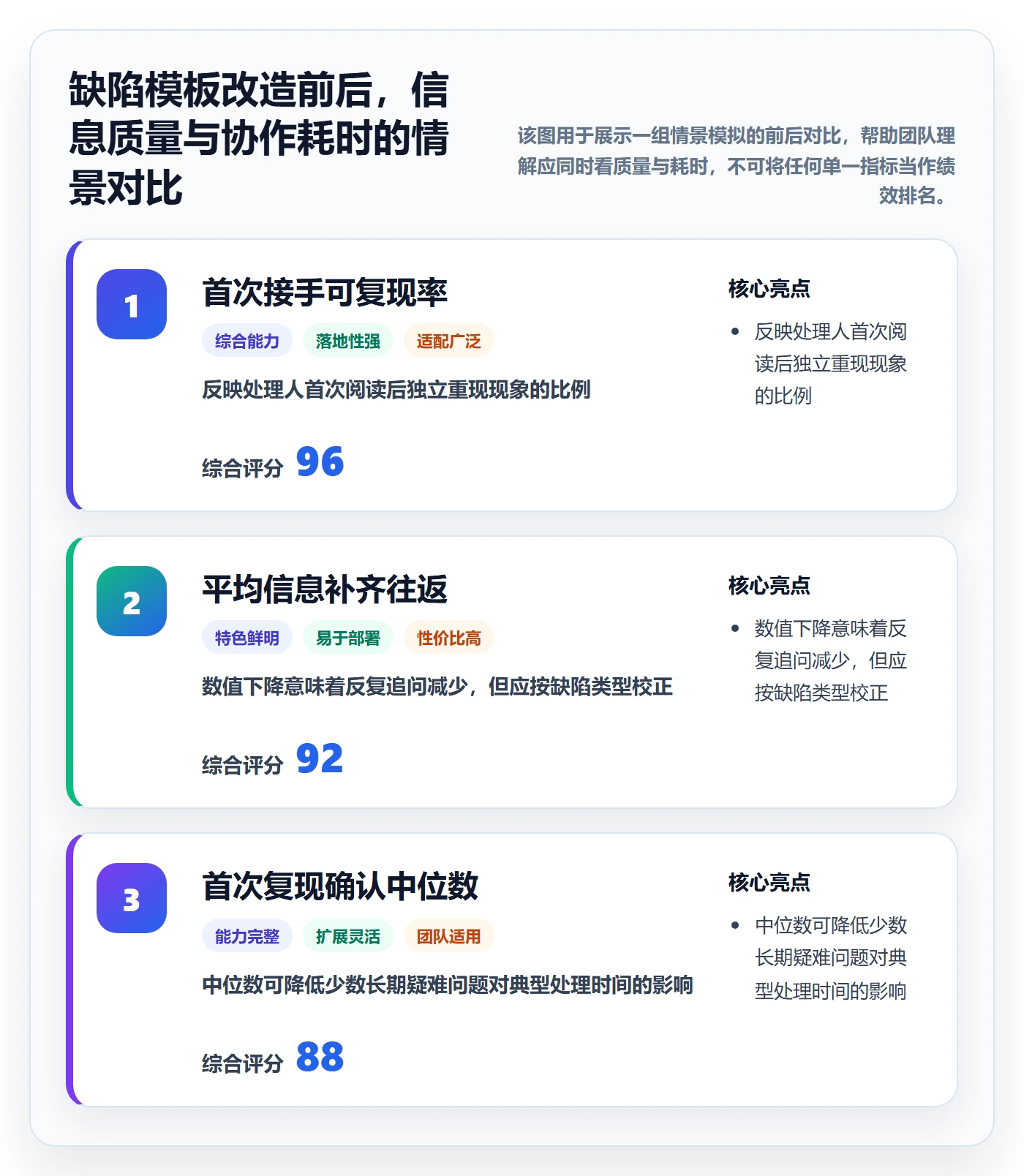 复现步骤落地方案:企业管理者开展Bug / 缺陷的实操方法案例解析