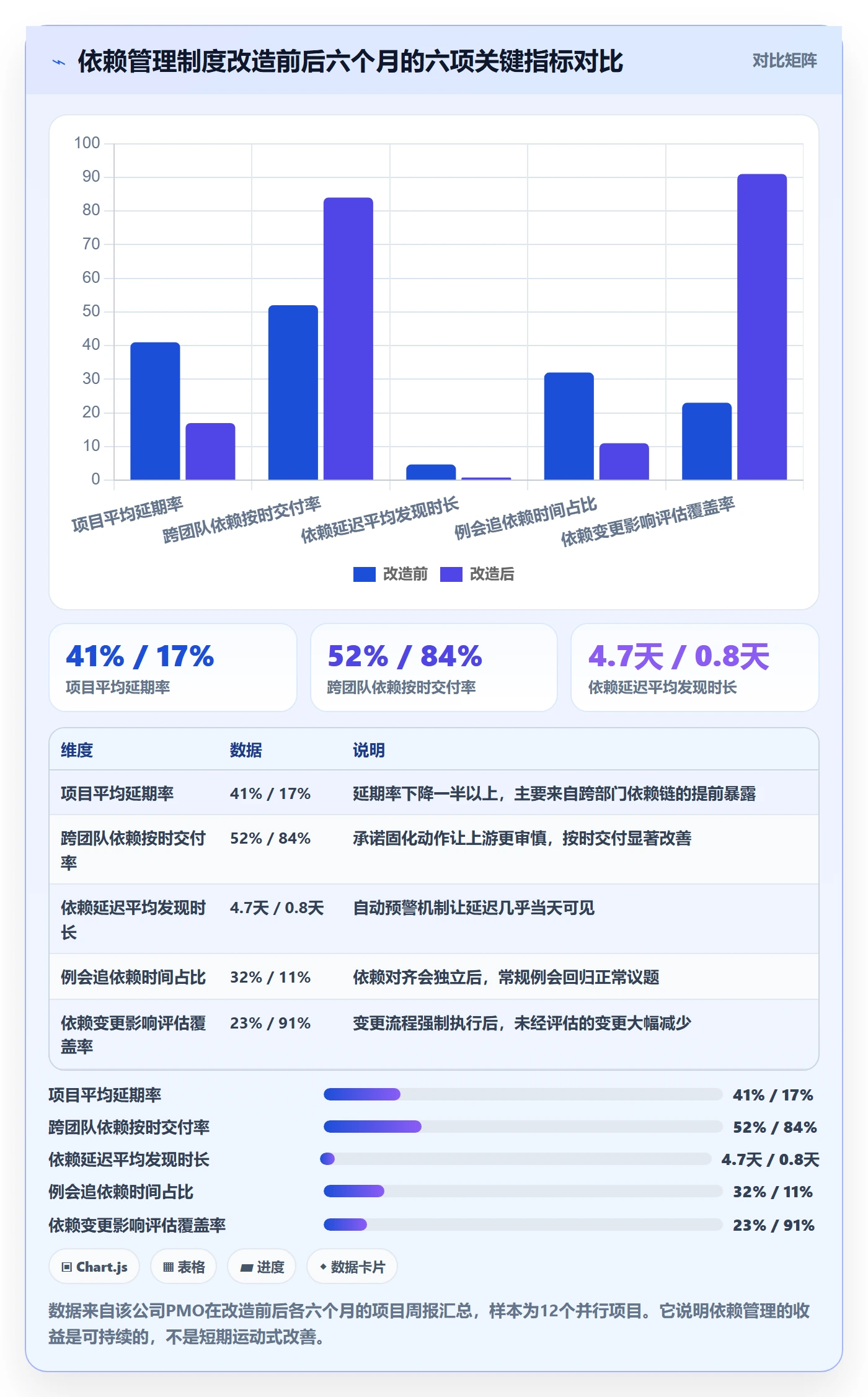 FS管理方法大全:项目经理任务依赖制度设计落地清单