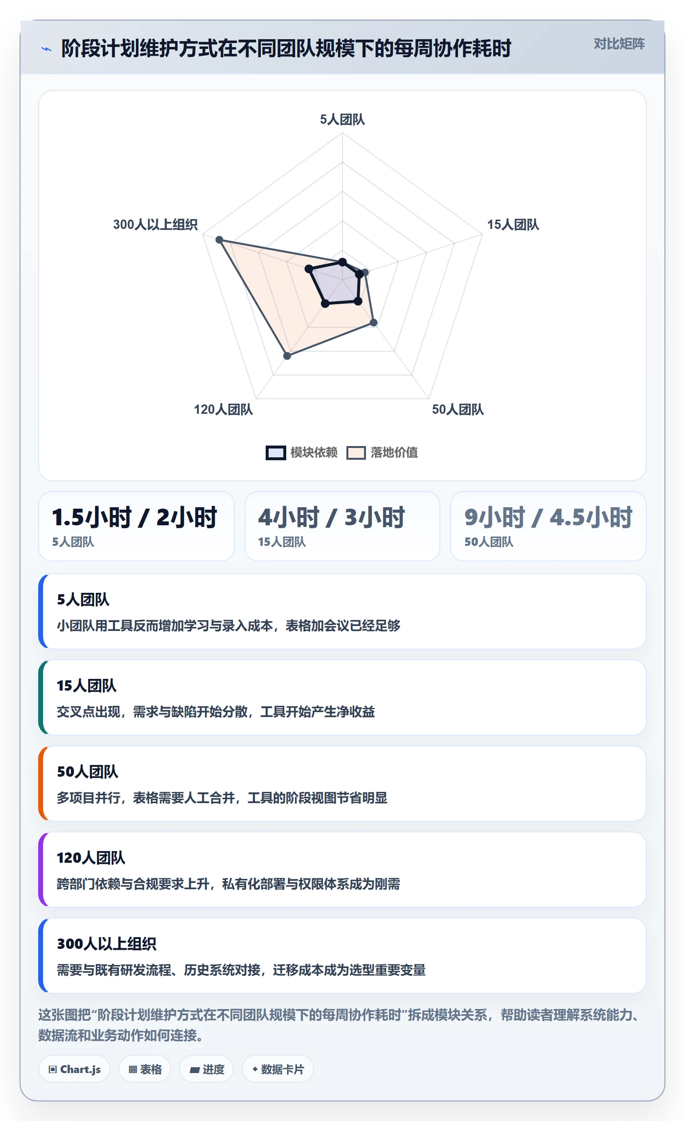 阶段计划怎么做?产品经理实操方法:项目规划从0到1