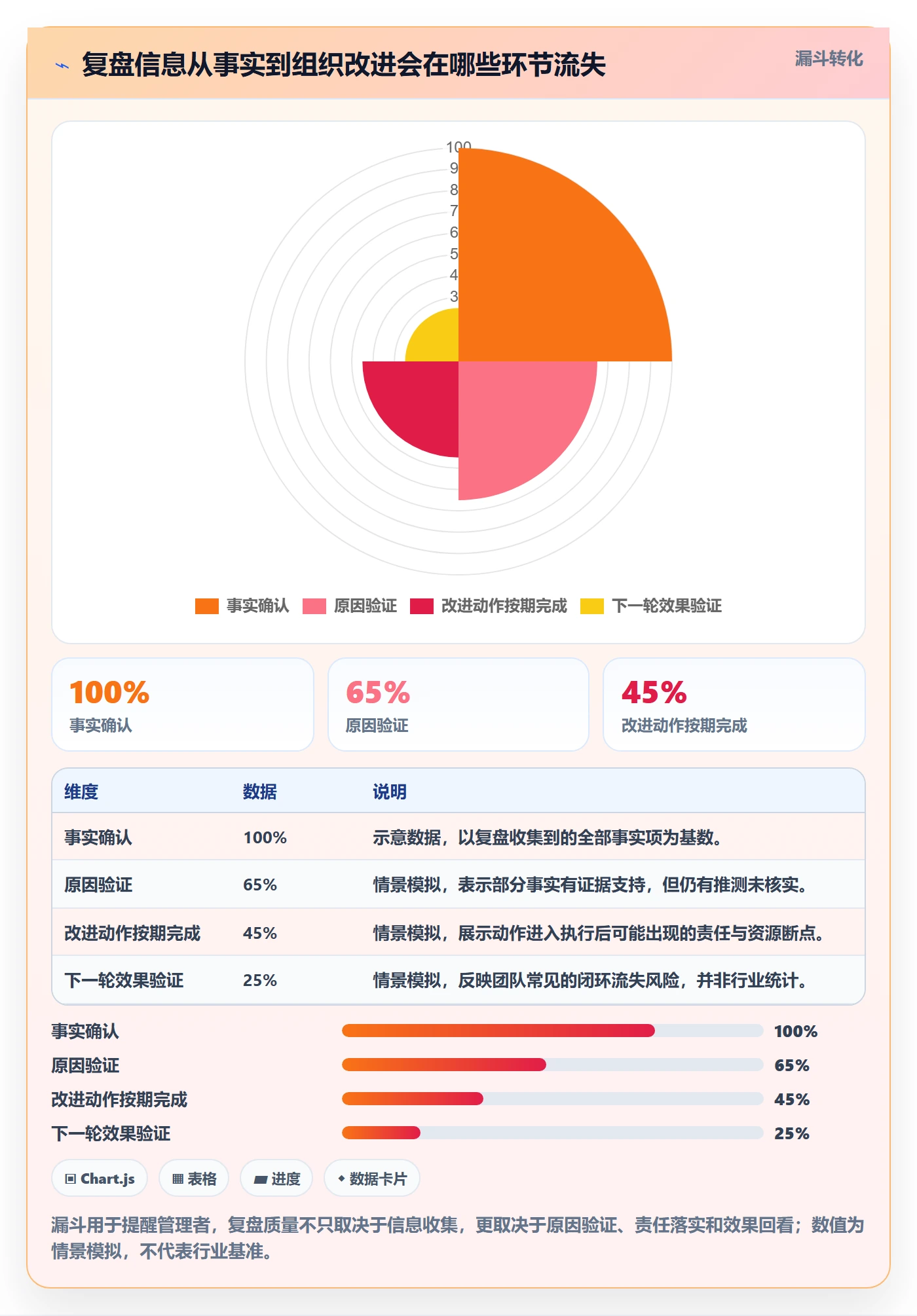 迭代复盘管理方法大全：企业管理者迭代管理协同管理落地清单