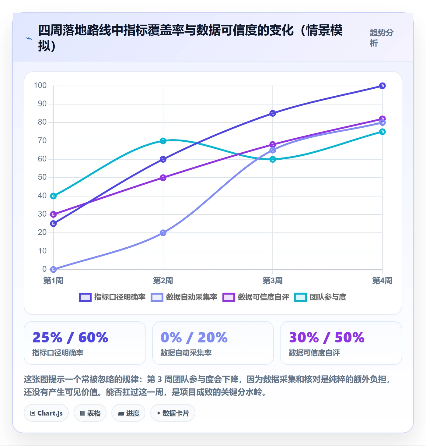 计划基线流程与规范：研发团队项目规划数据分析关键指标