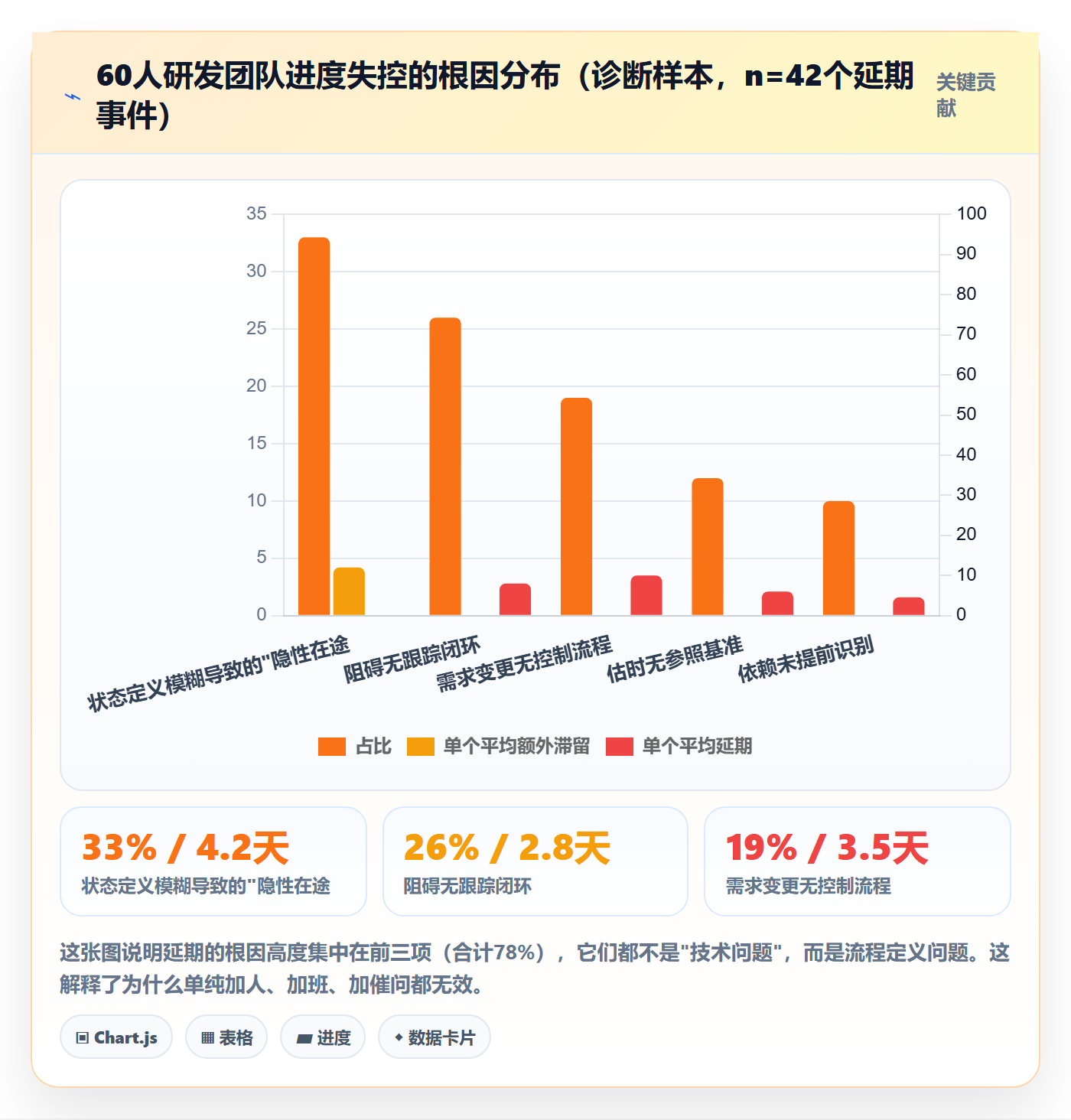 进度管理项目进度全流程:研发团队实操方法与一文讲清