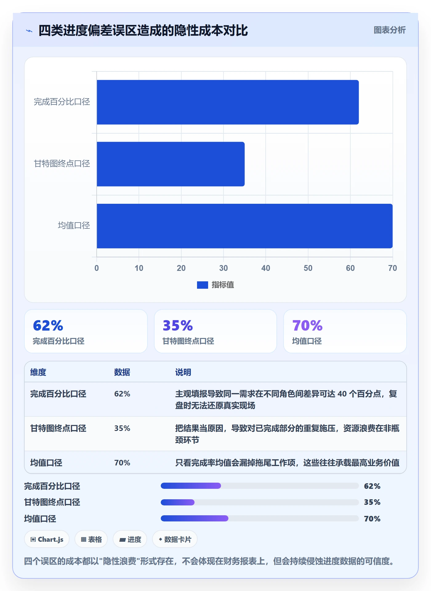 进度偏差落地方案：研发团队开展进度管理的数据分析案例解析