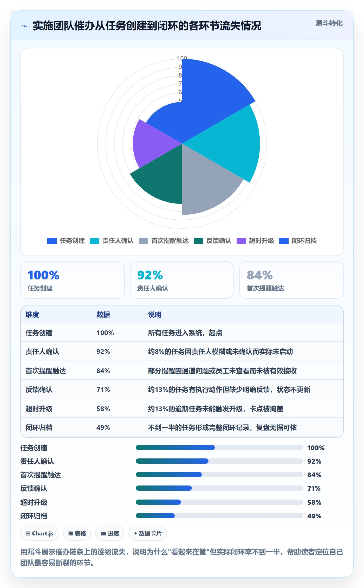 任务提醒催办全流程：实施团队协同管理与一文讲清