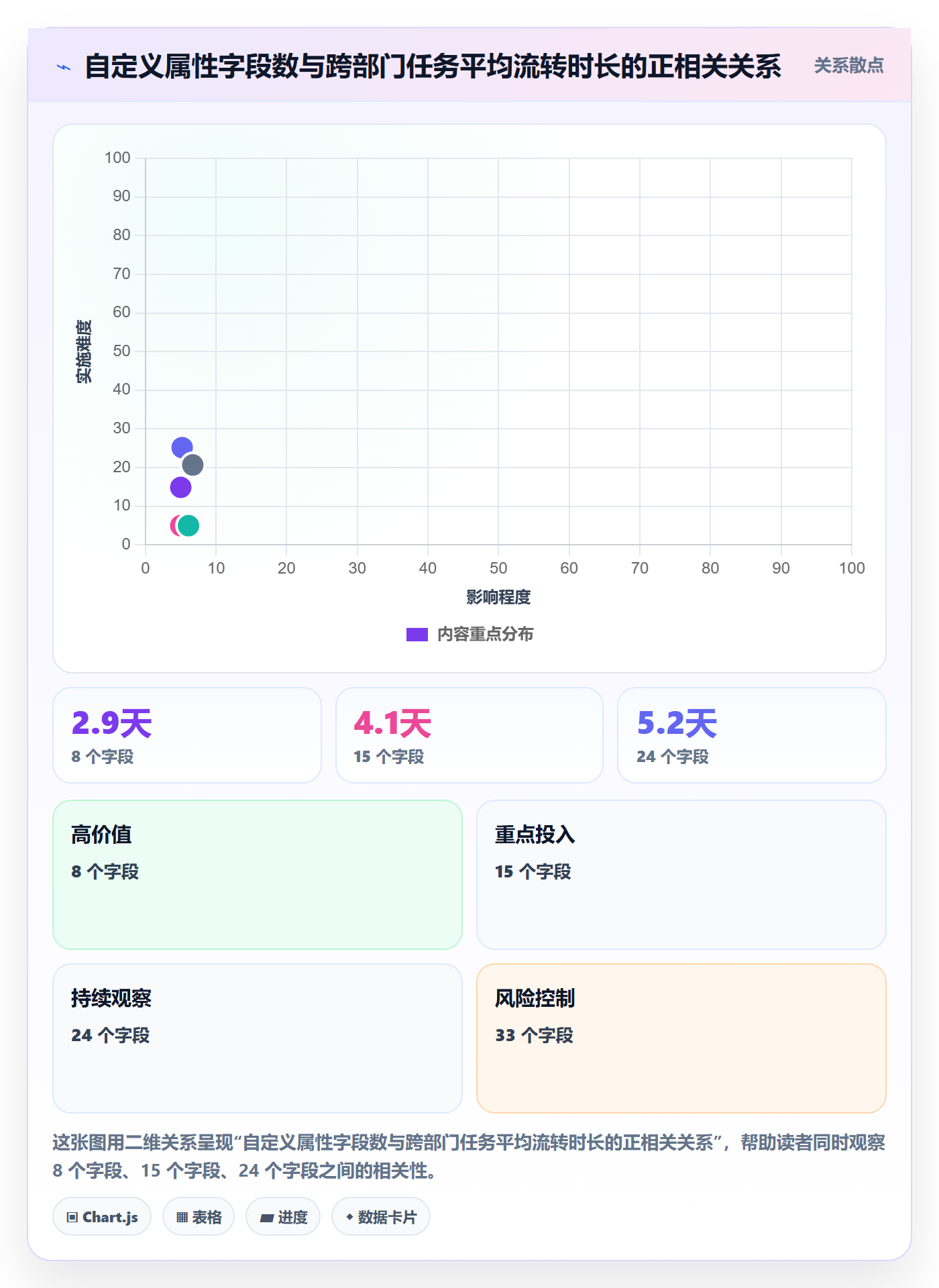 任务属性分类教程：跨部门团队流程优化，避坑指南