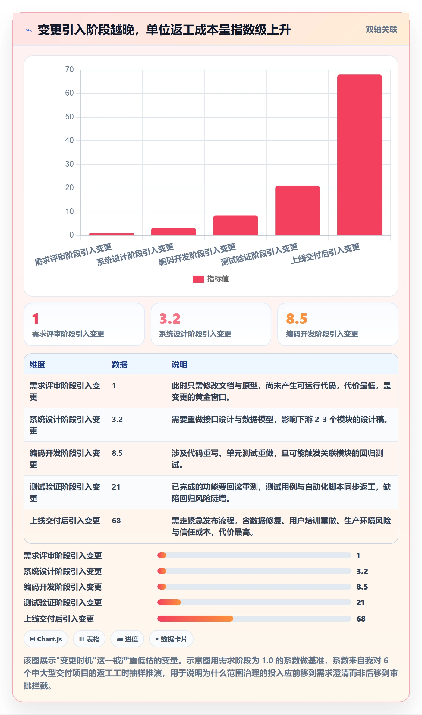 项目范围Scope教程：项目负责人流程优化，避坑指南