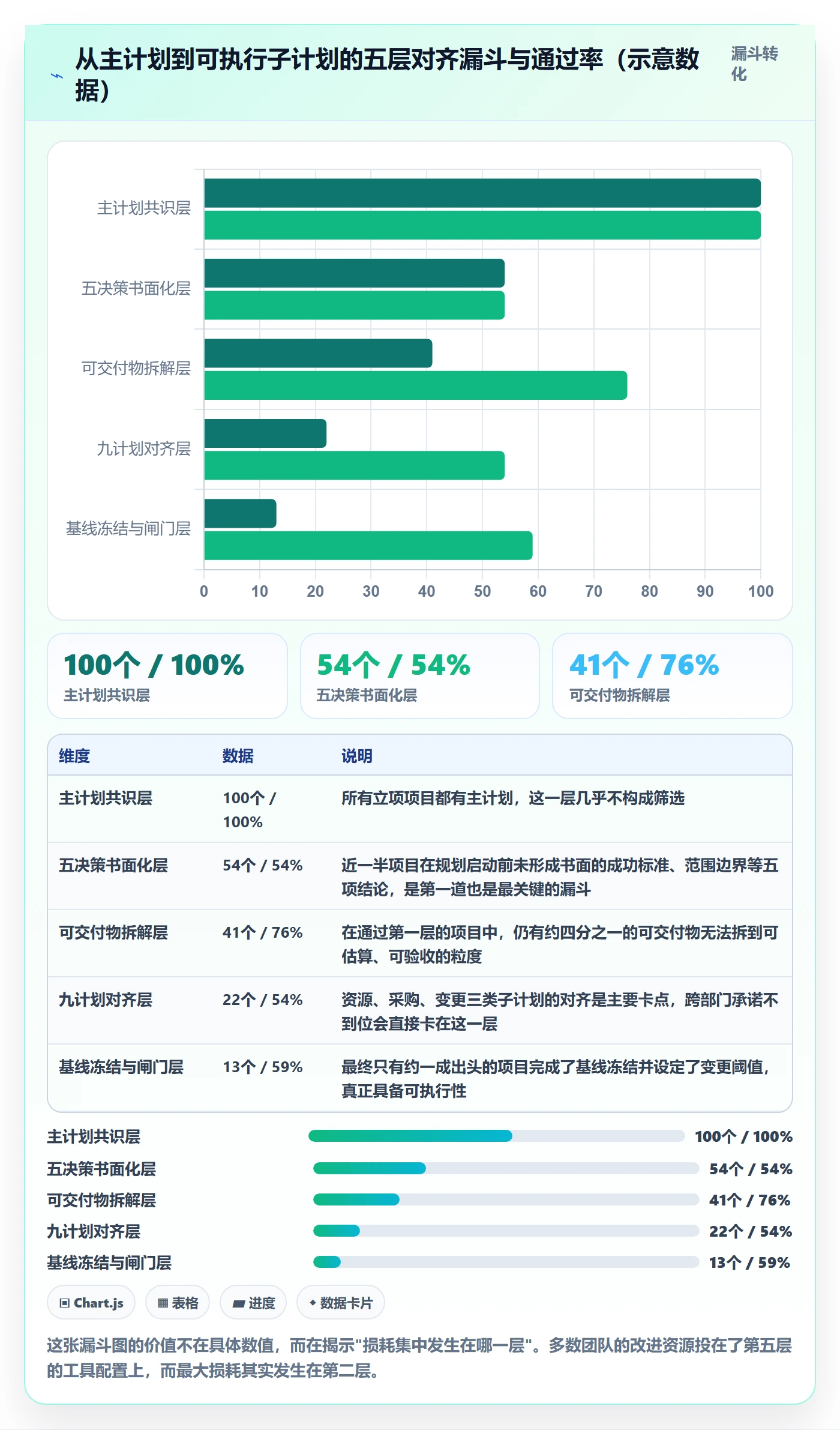 项目规划子计划教程：管理层实操方法，避坑指南